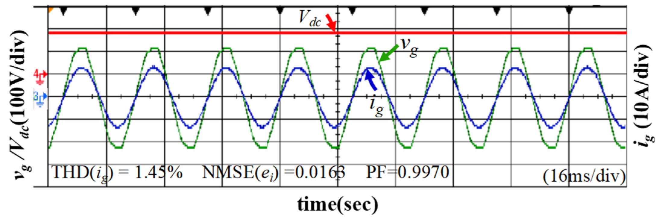 Energies 15 04163 g010
