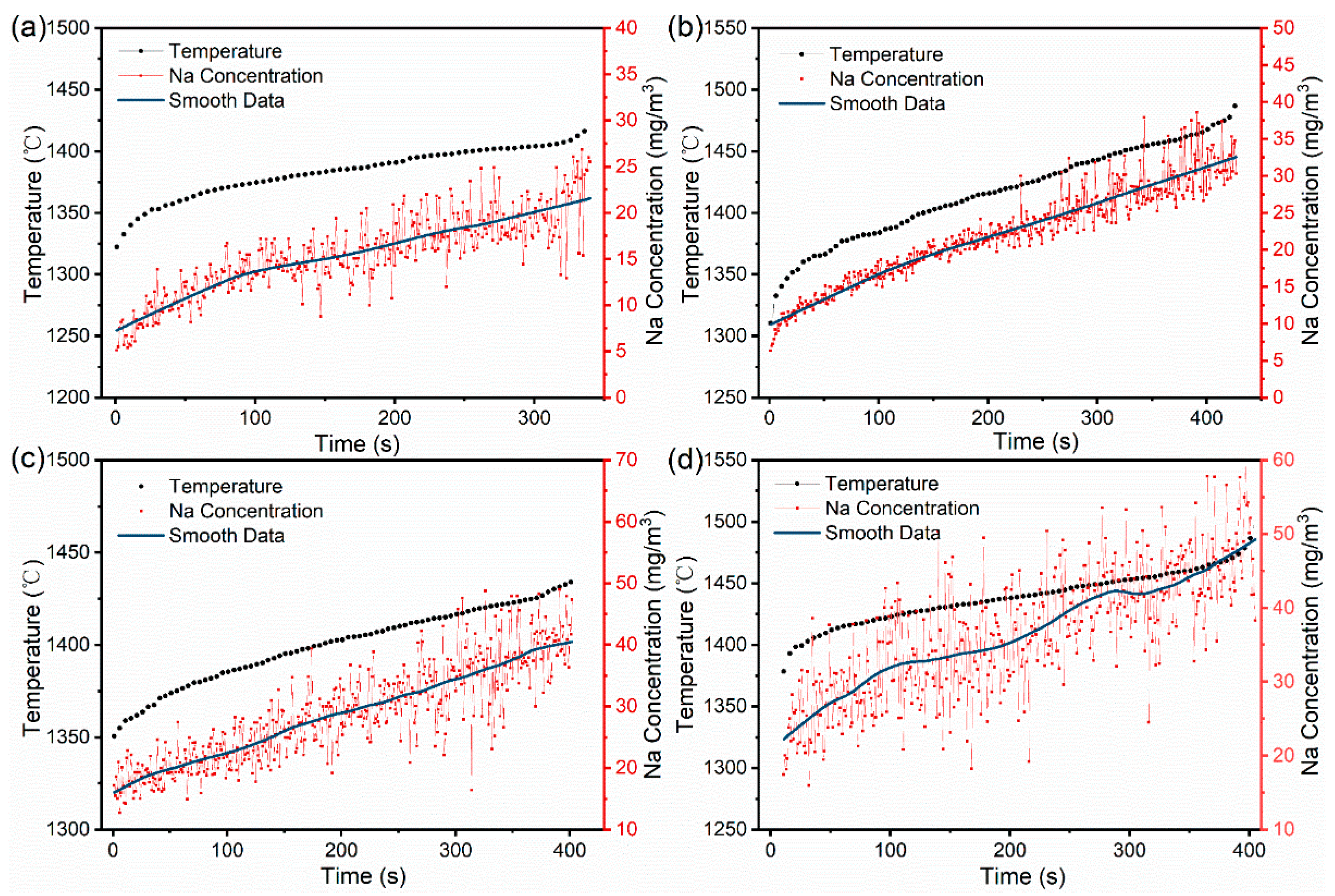 Energies 15 04165 g004
