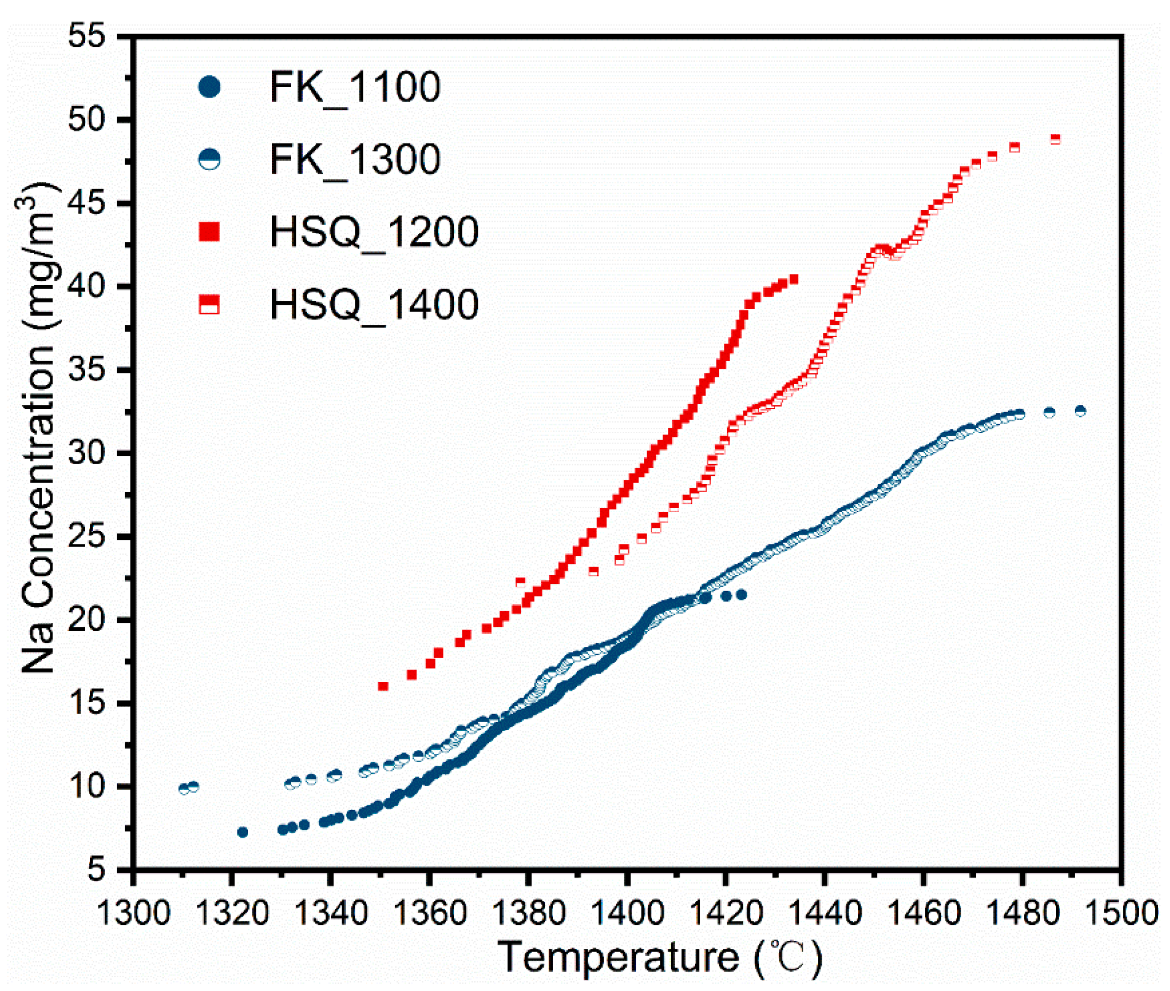 Energies 15 04165 g005