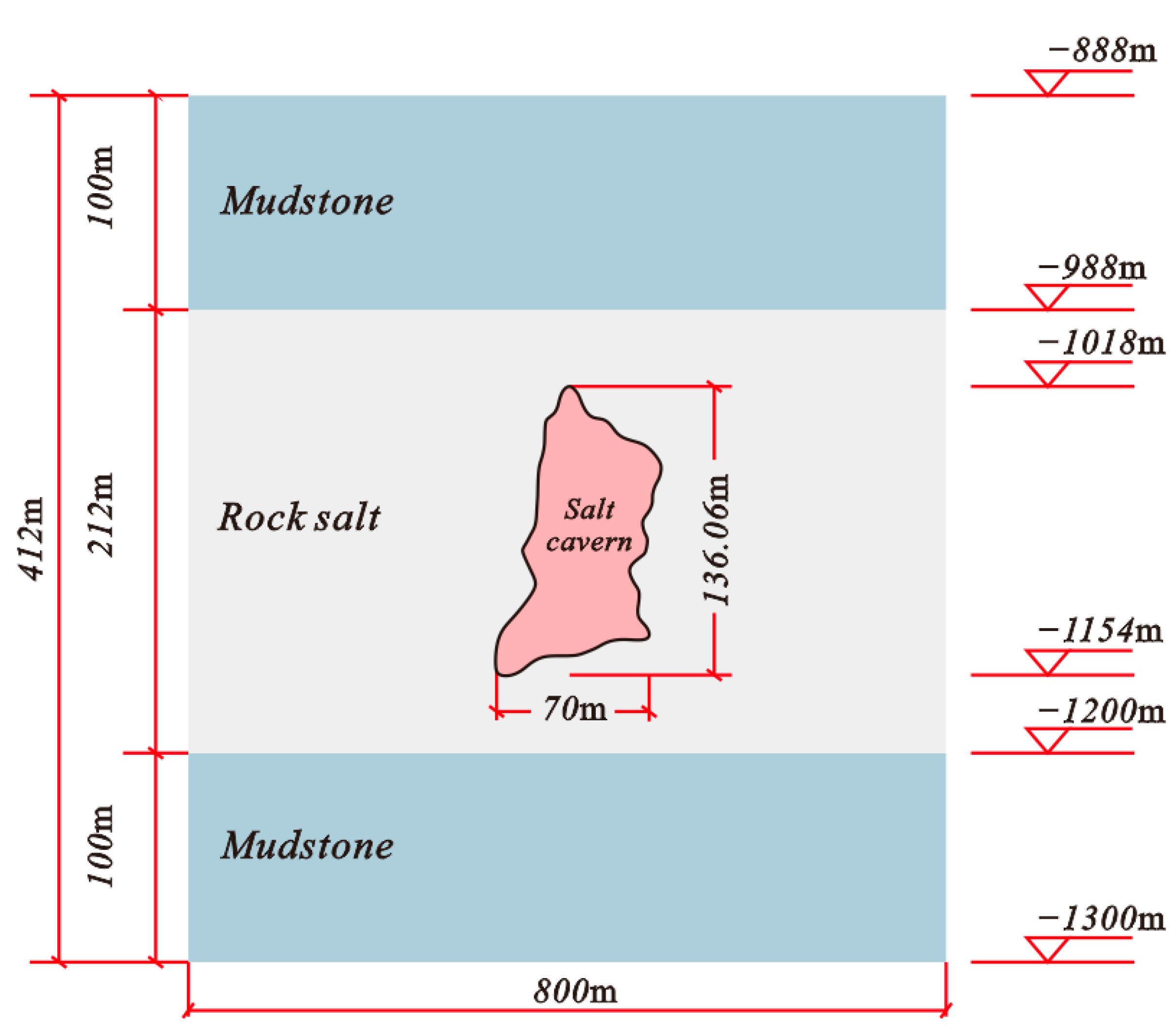 Energies 15 04167 g002