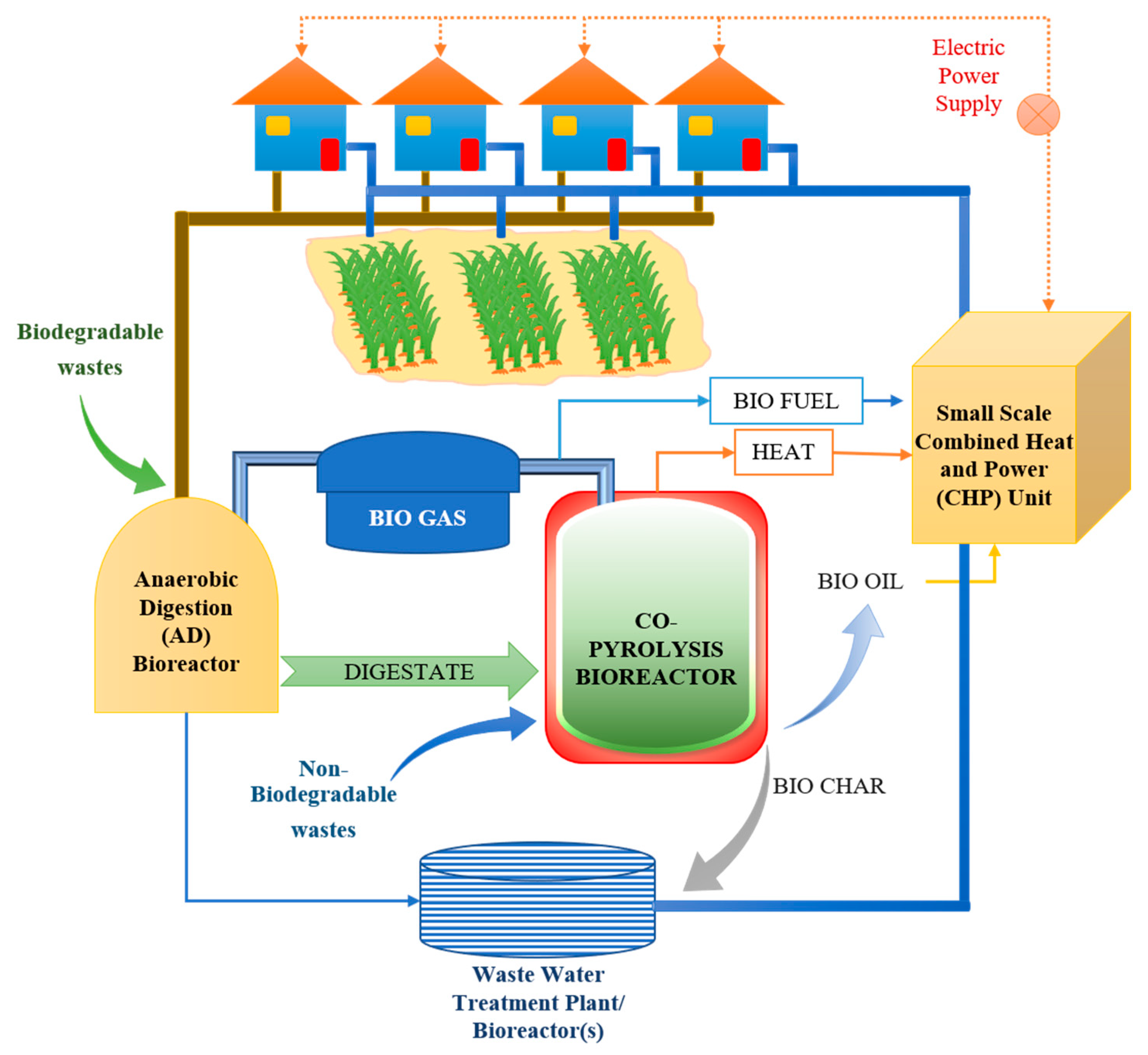 Energies 15 04168 g002