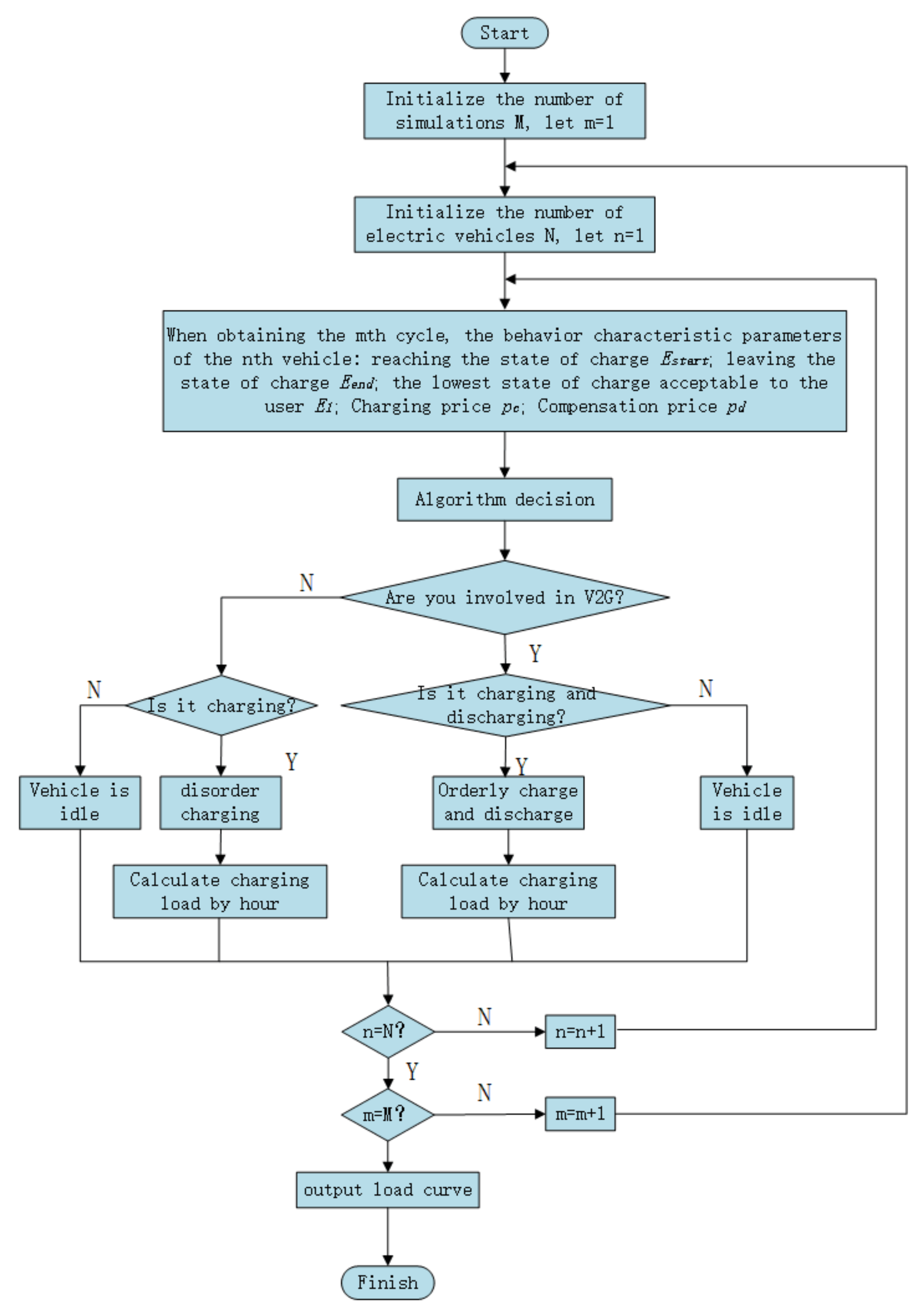 Energies 15 04170 g001