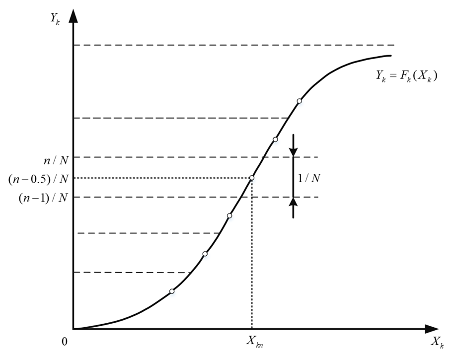 Energies 15 04170 g002