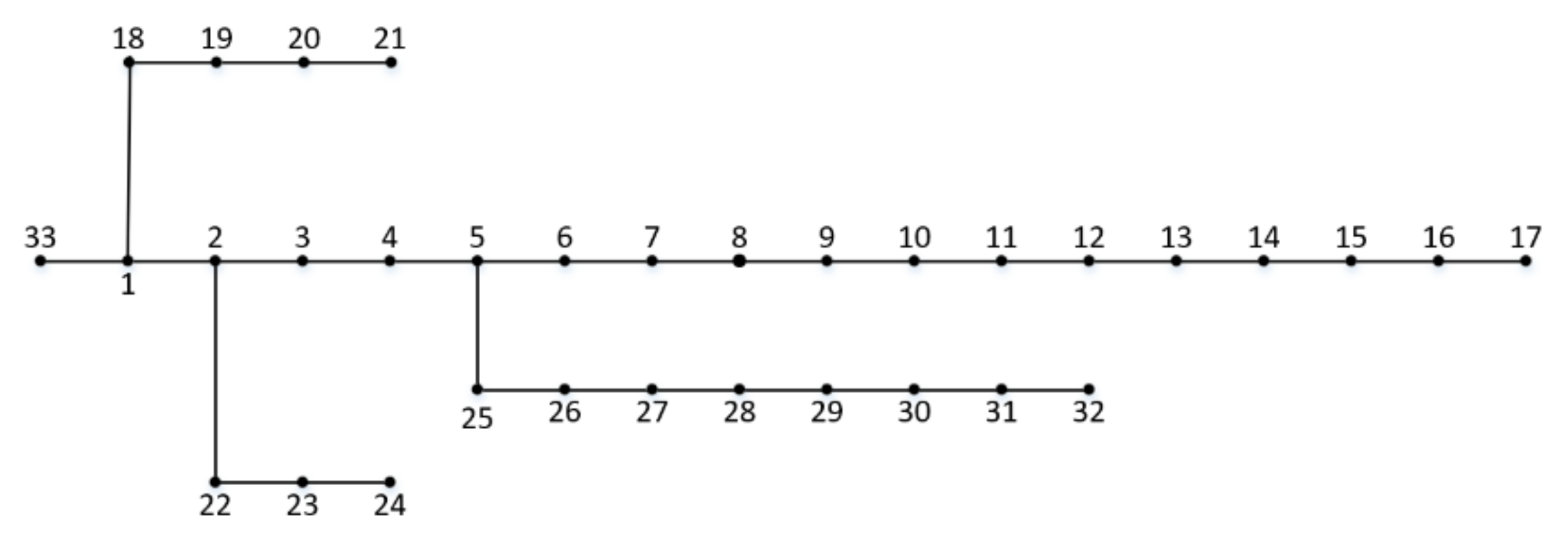 Energies 15 04170 g003