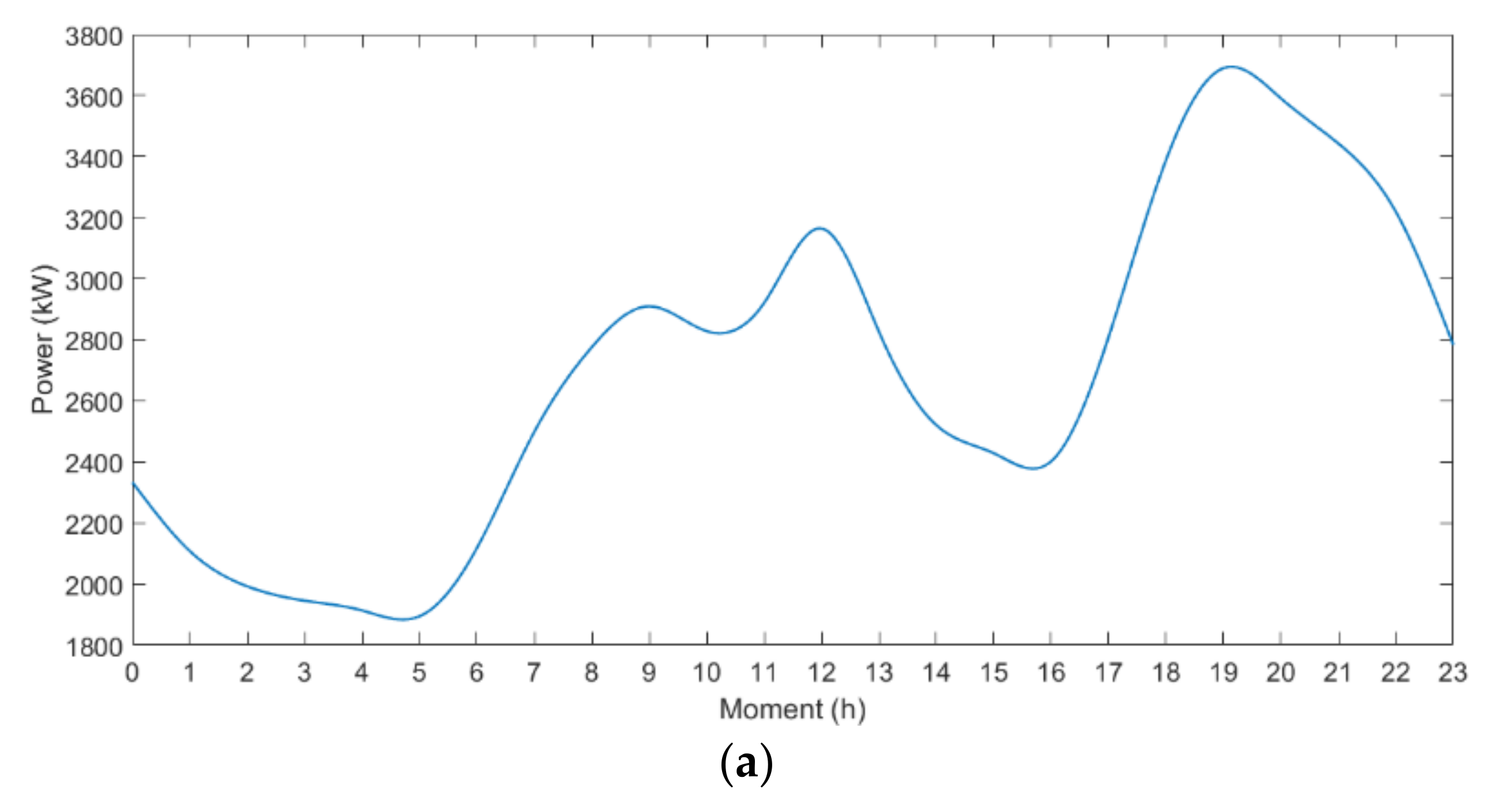 Energies 15 04170 g004a