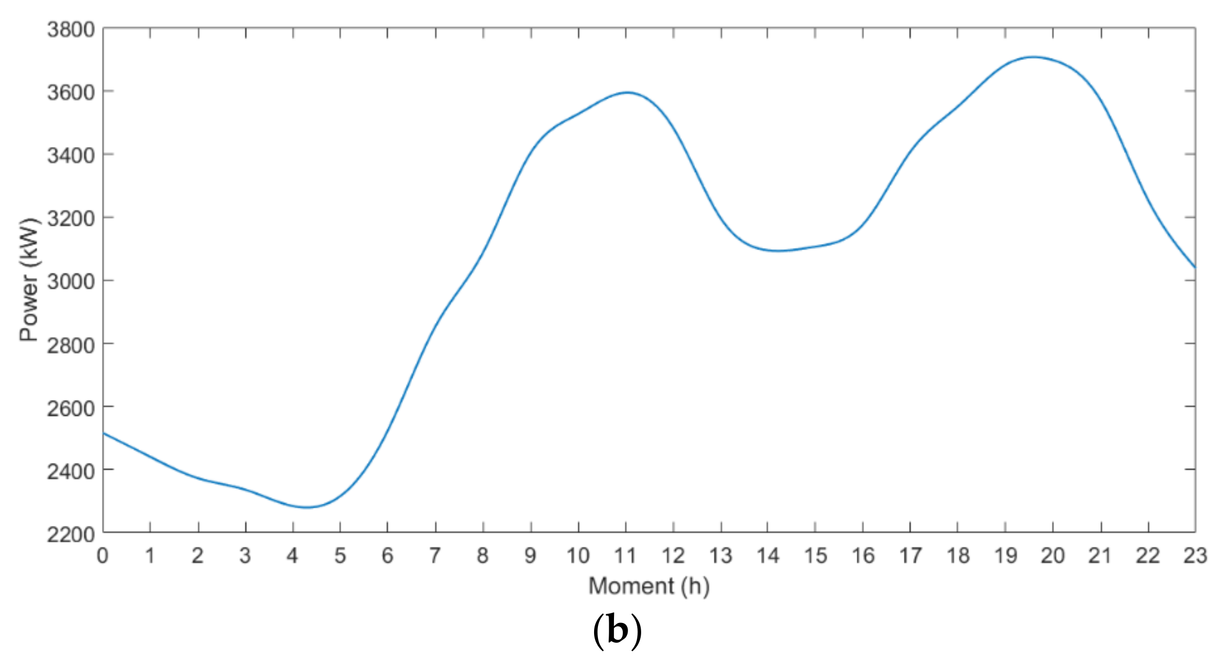 Energies 15 04170 g004b