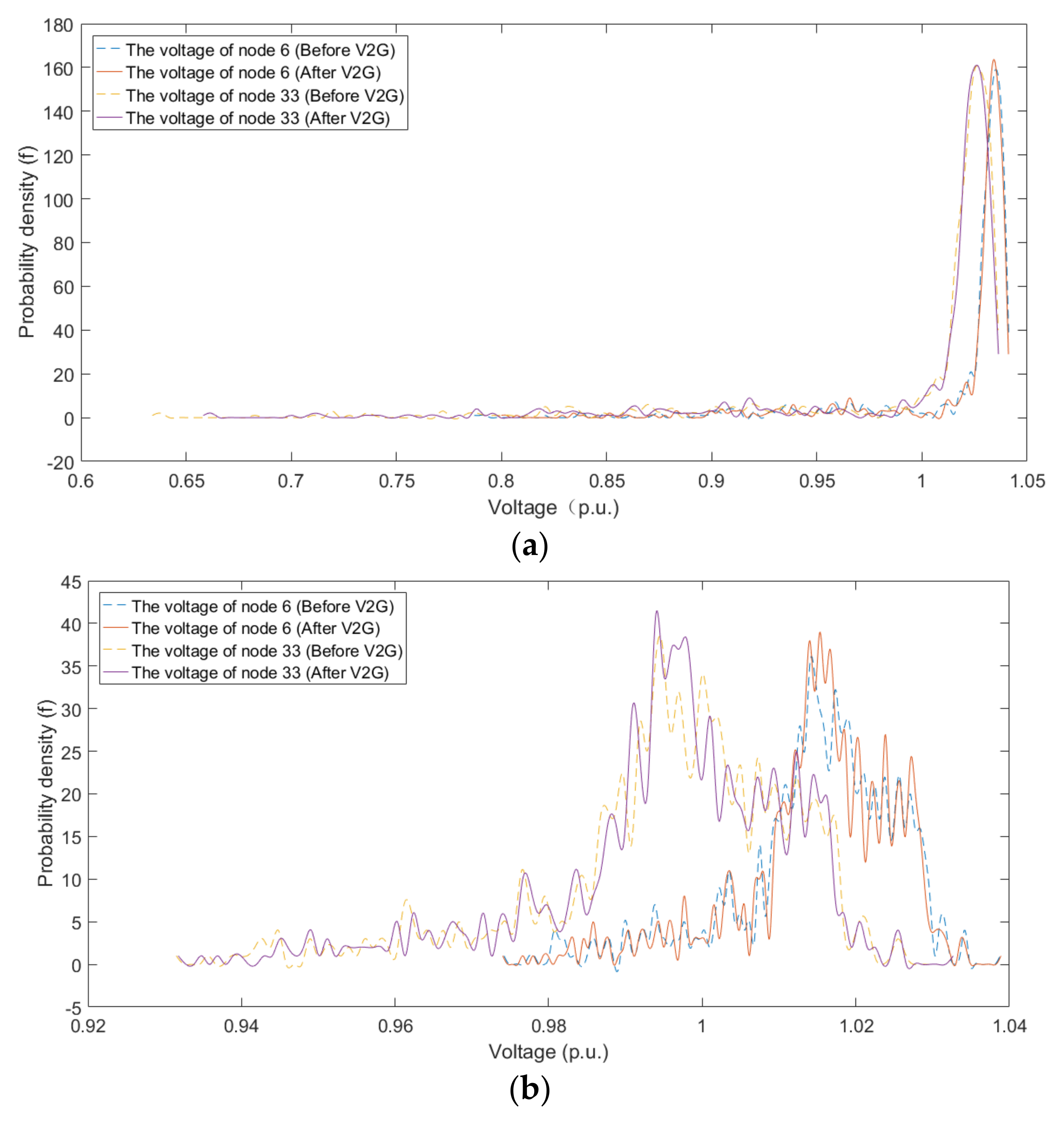 Energies 15 04170 g006