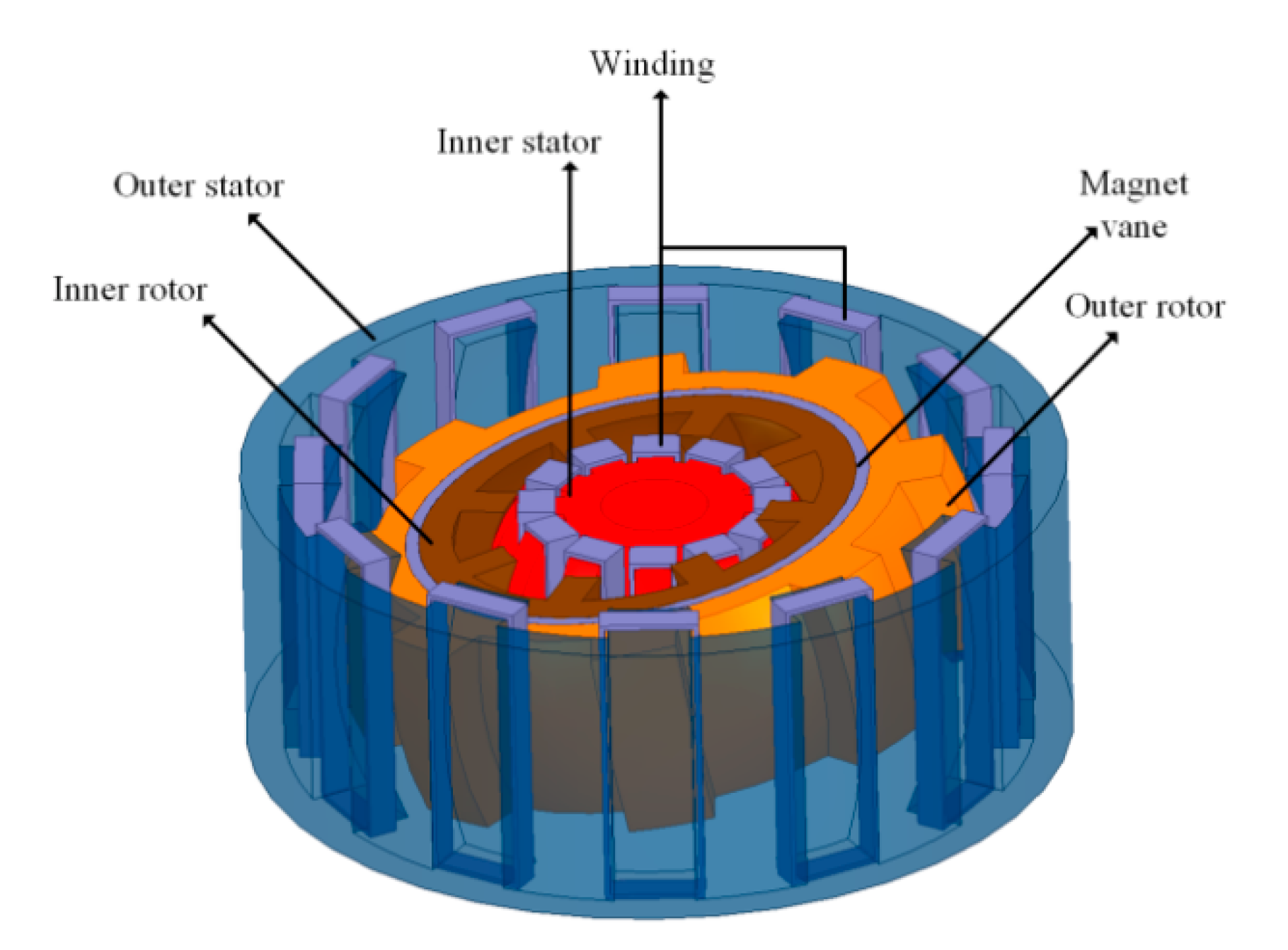 Energies | Free Full-Text | Design of a Deflection Switched Reluctance Motor Control System Based on a Flexible Neural Network Energies | Free Full-Text | Design of a Deflection Switched Reluctance Motor Control System Based on a Flexible Neural Network