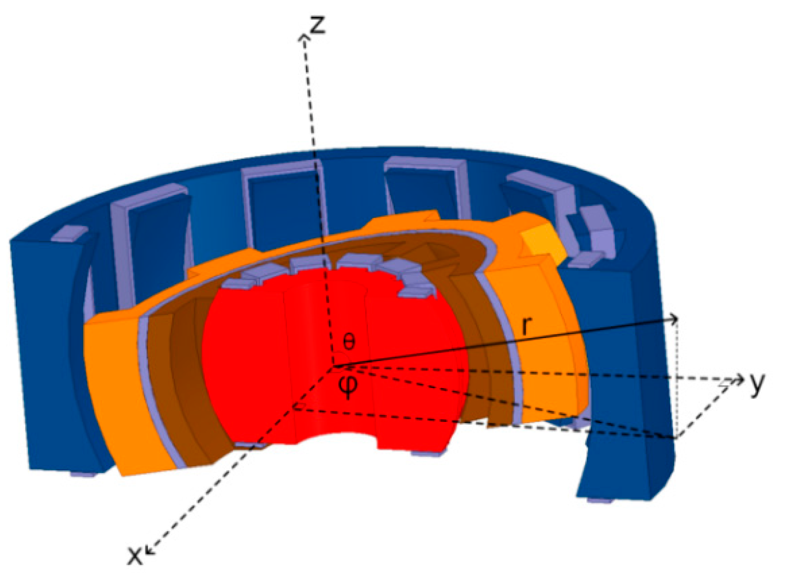 Energies 15 04172 g002 550