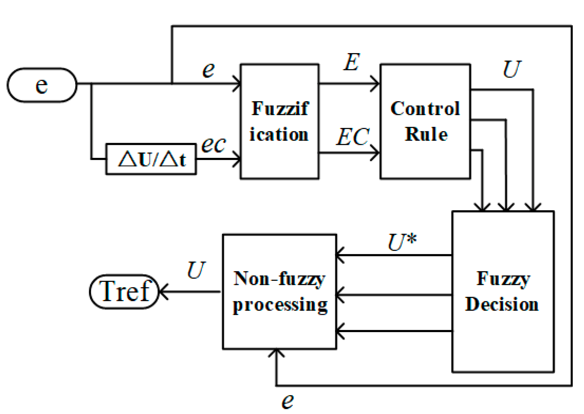 Energies 15 04172 g004 550