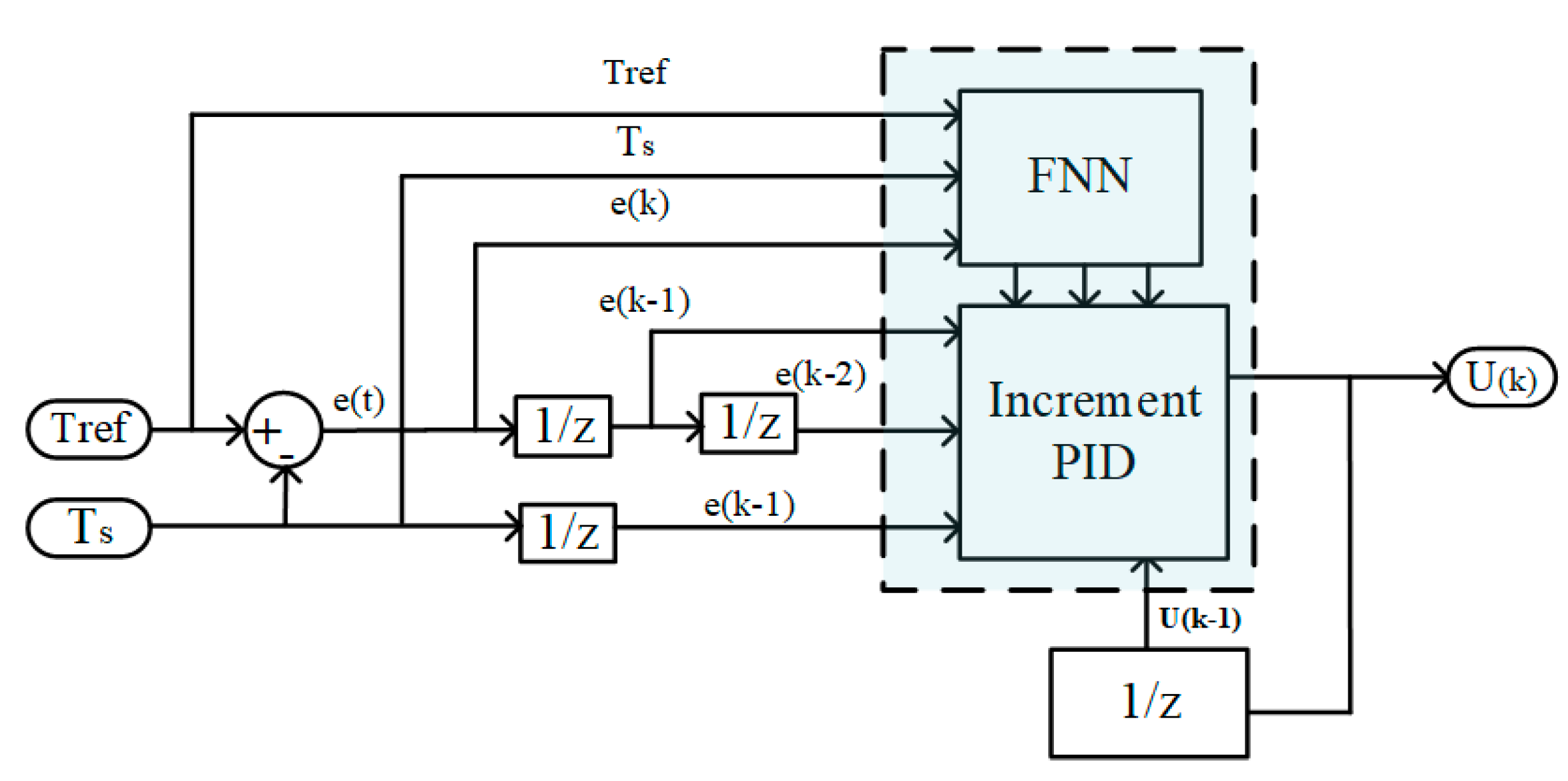 Energies 15 04172 g006 550