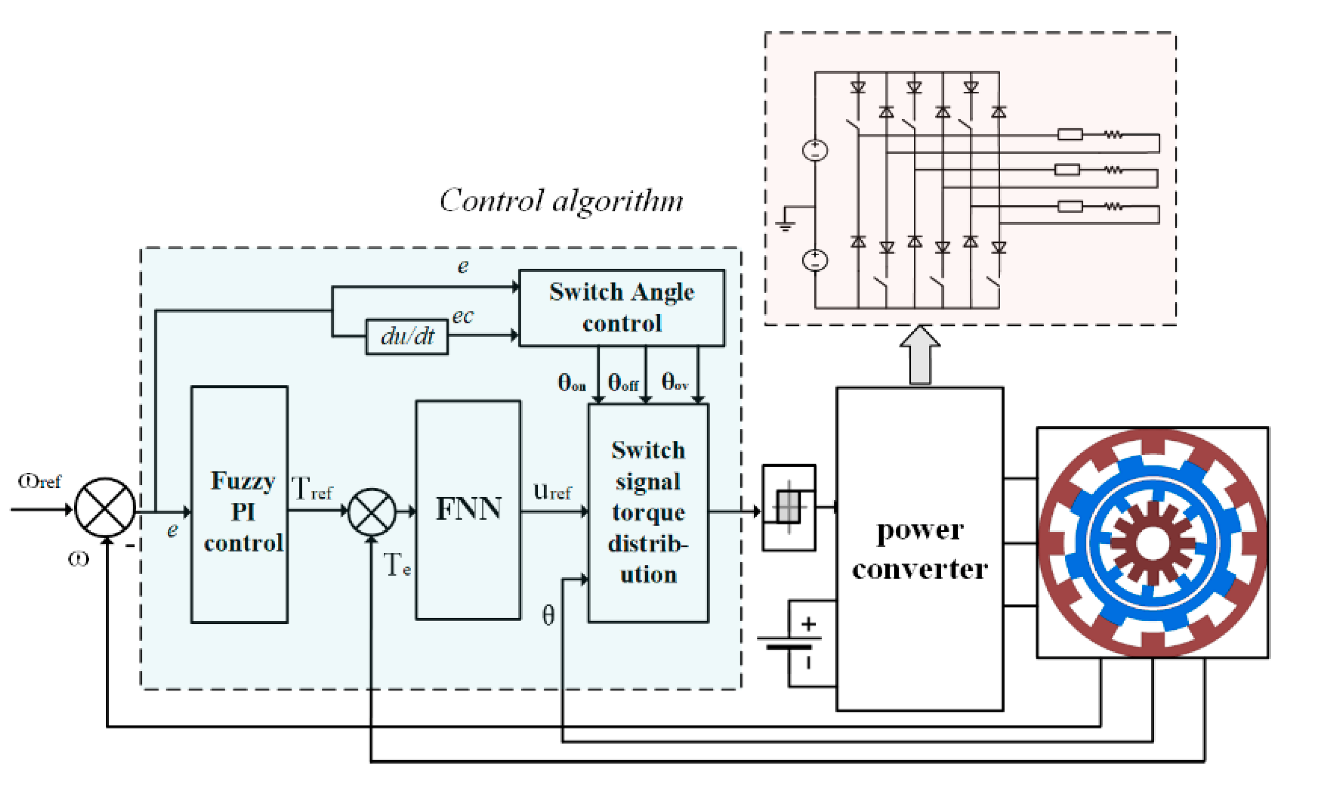 Energies 15 04172 g007 550