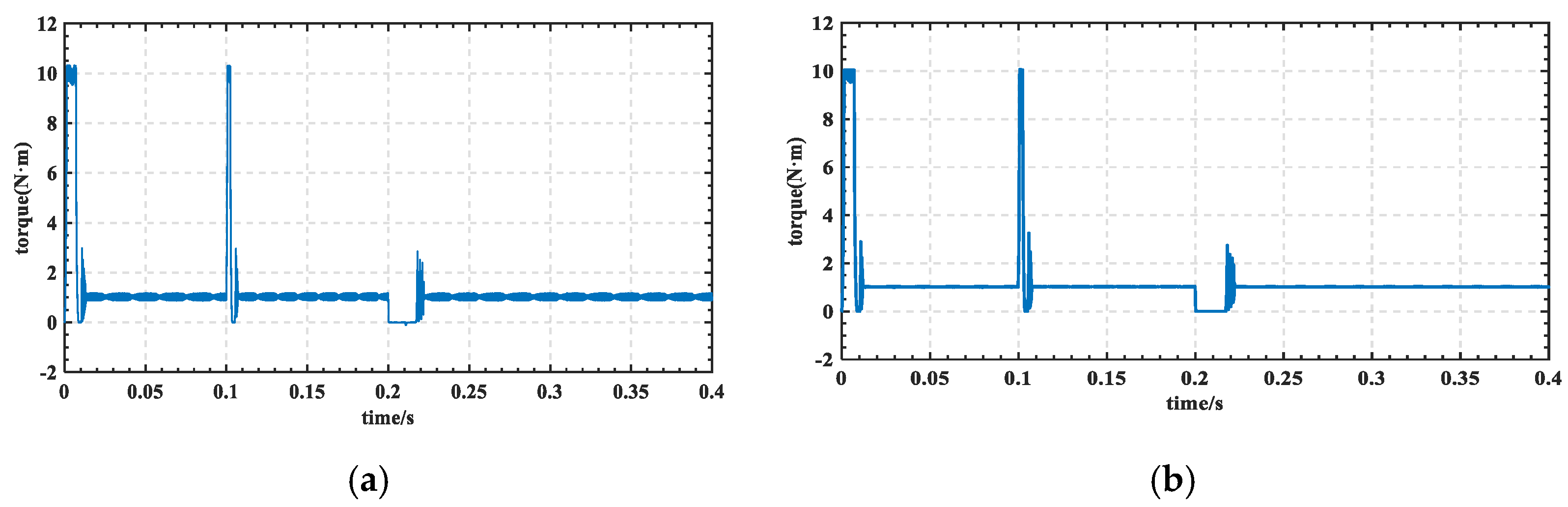 Energies 15 04172 g009 550