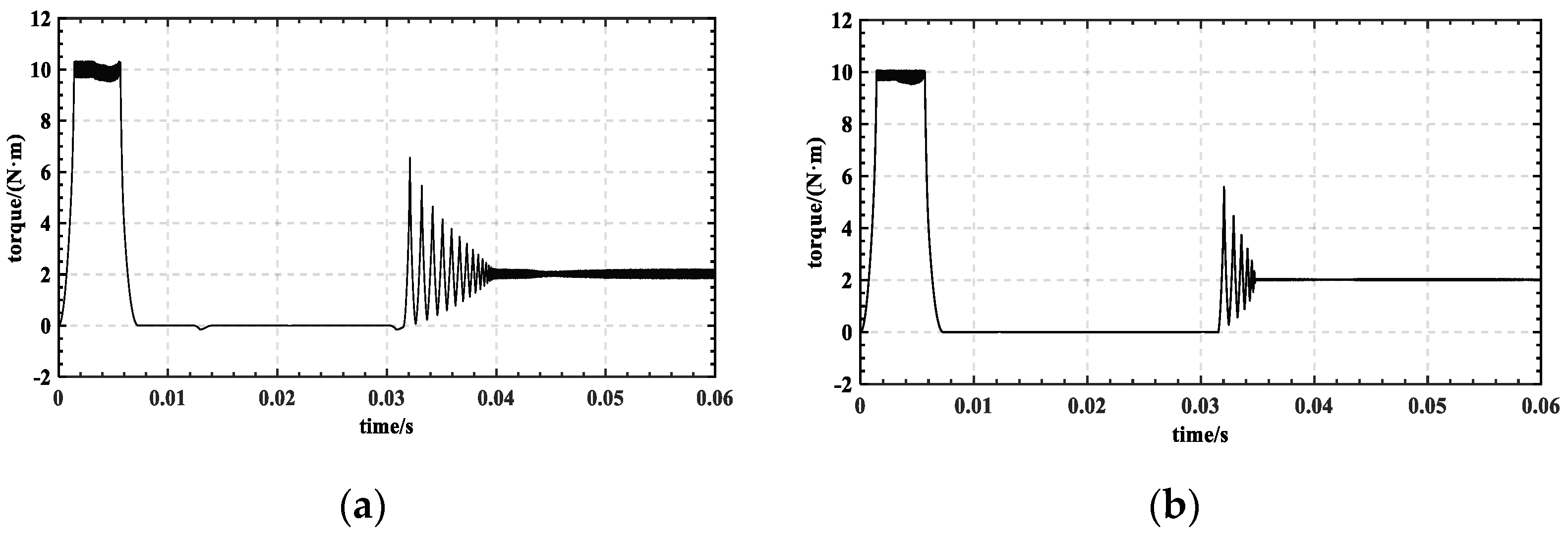 Energies 15 04172 g011 550