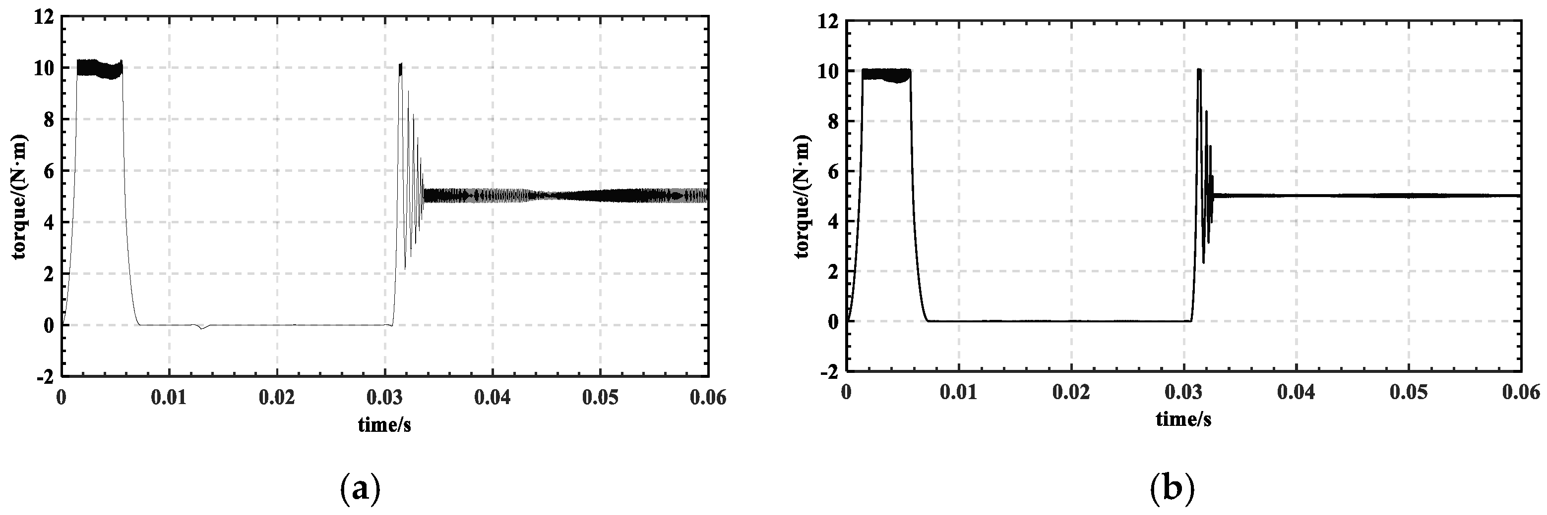 Energies 15 04172 g012 550