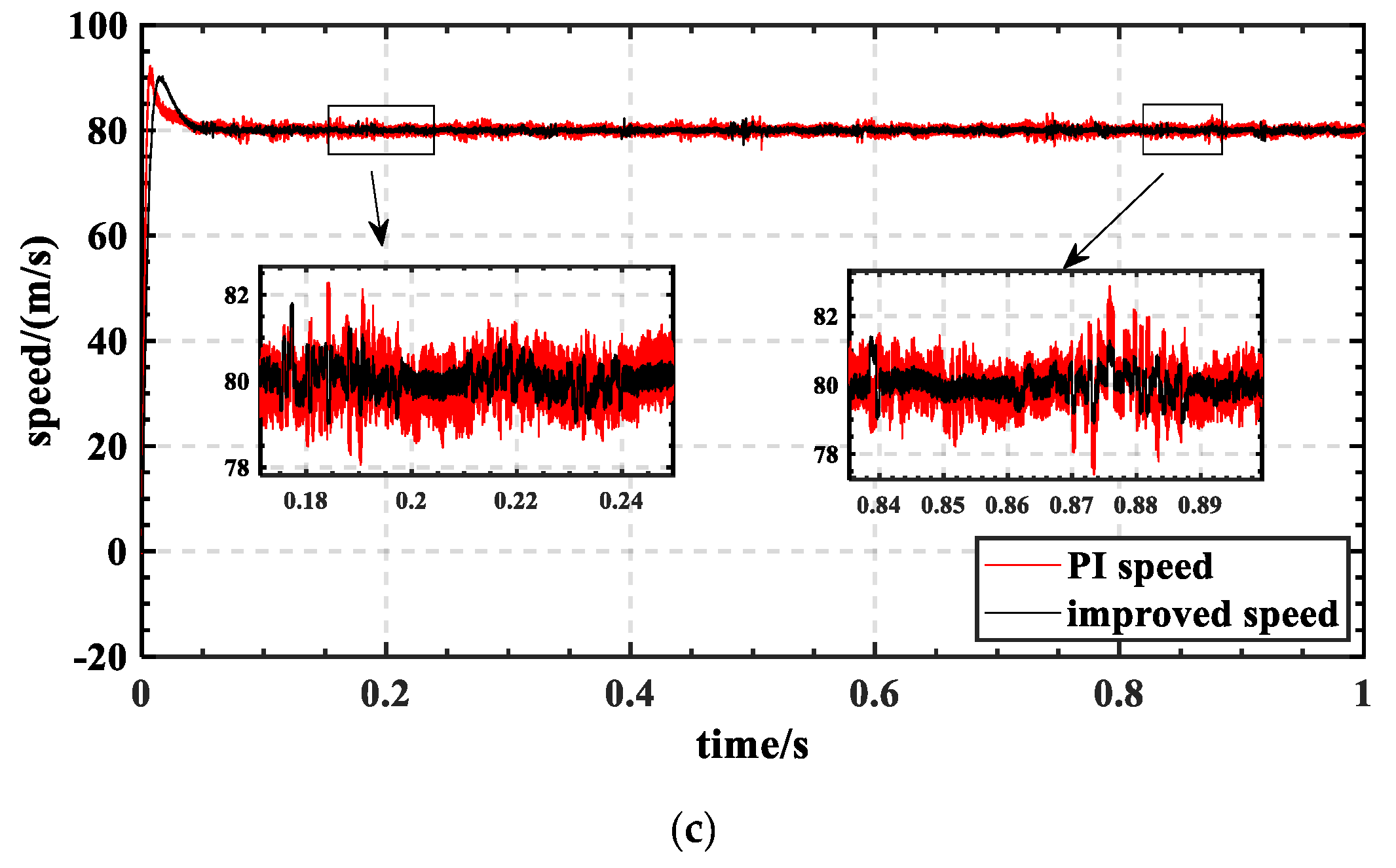 Energies 15 04172 g015b 550