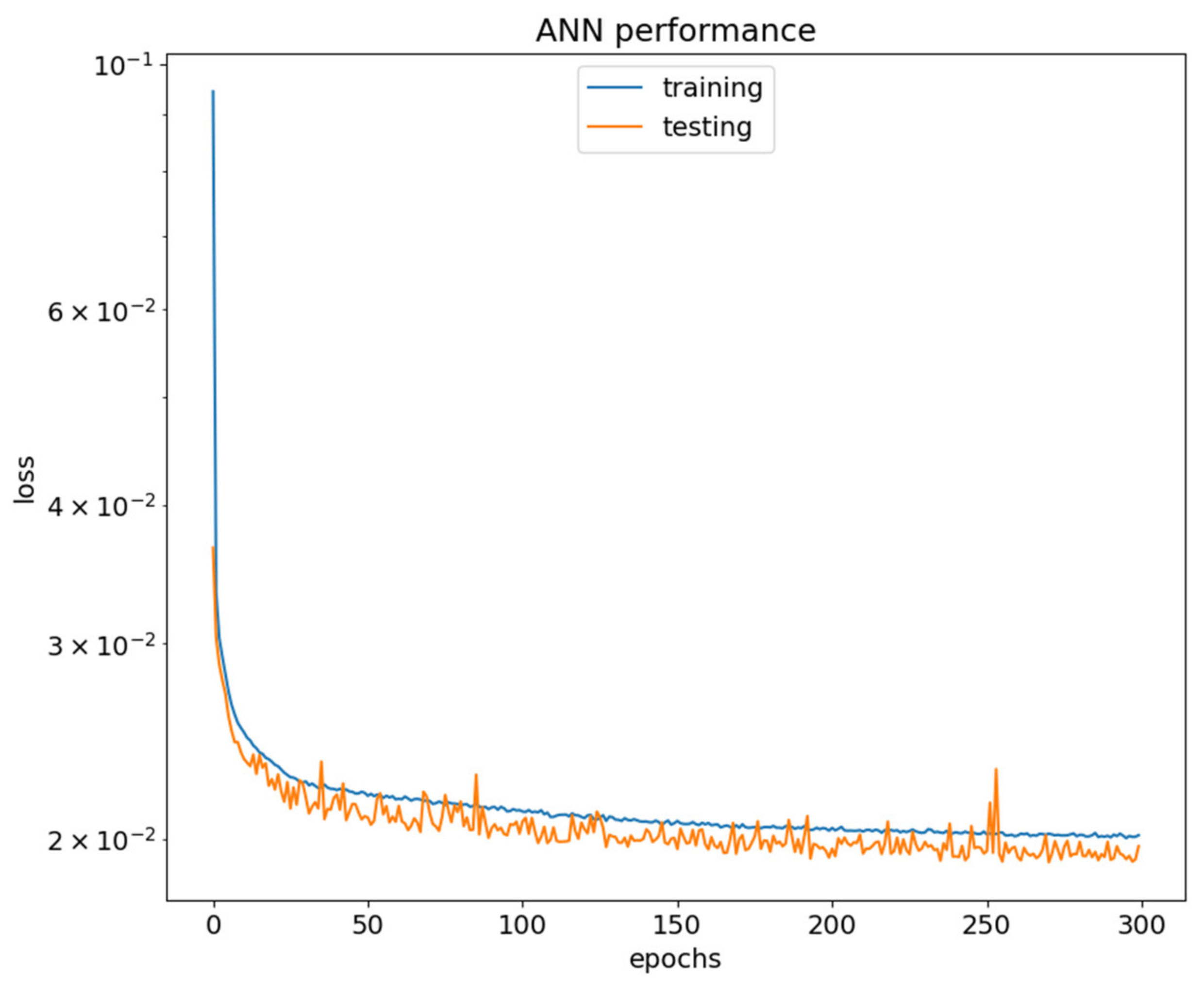 Energies 15 04173 g004 550