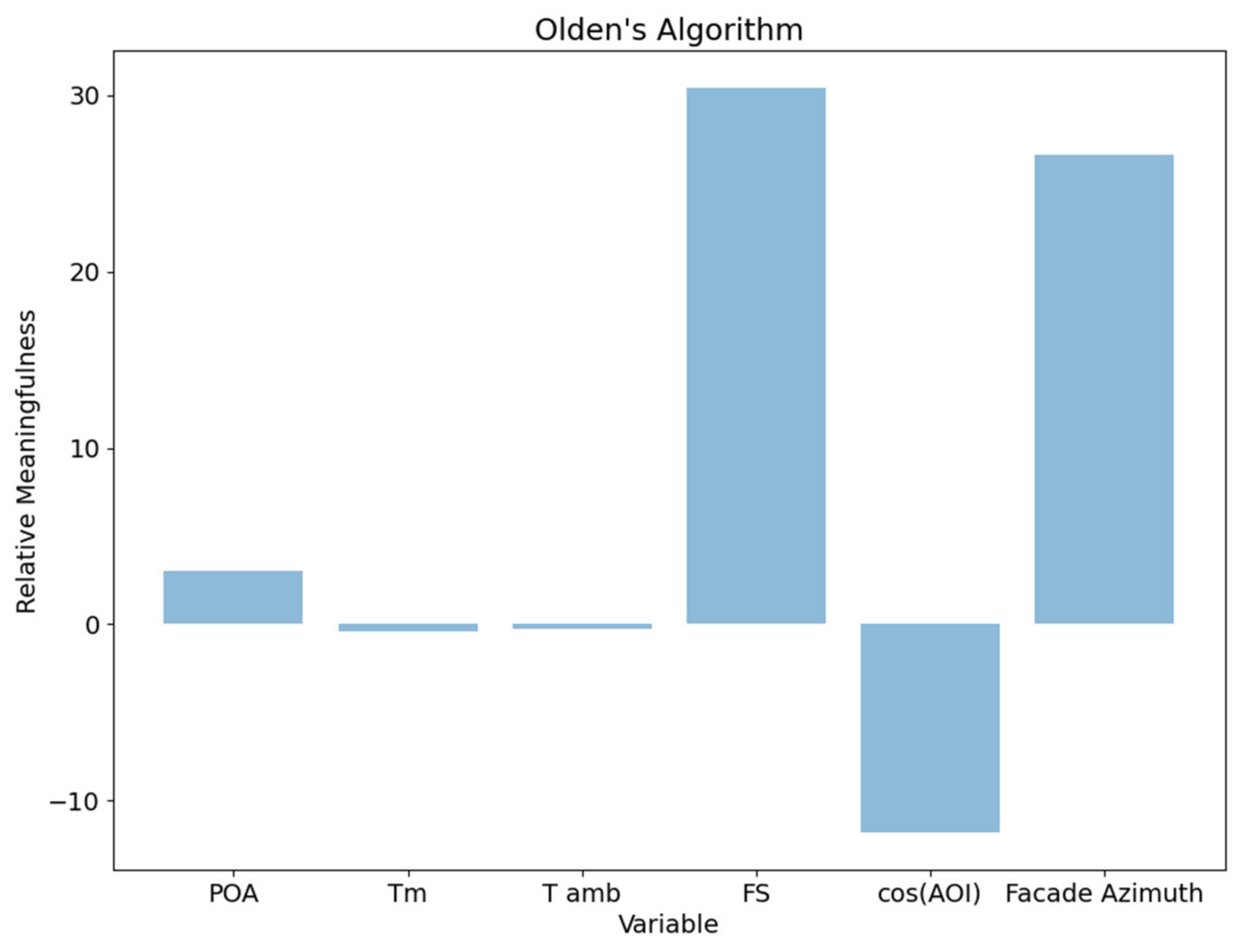 Energies 15 04173 g006 550