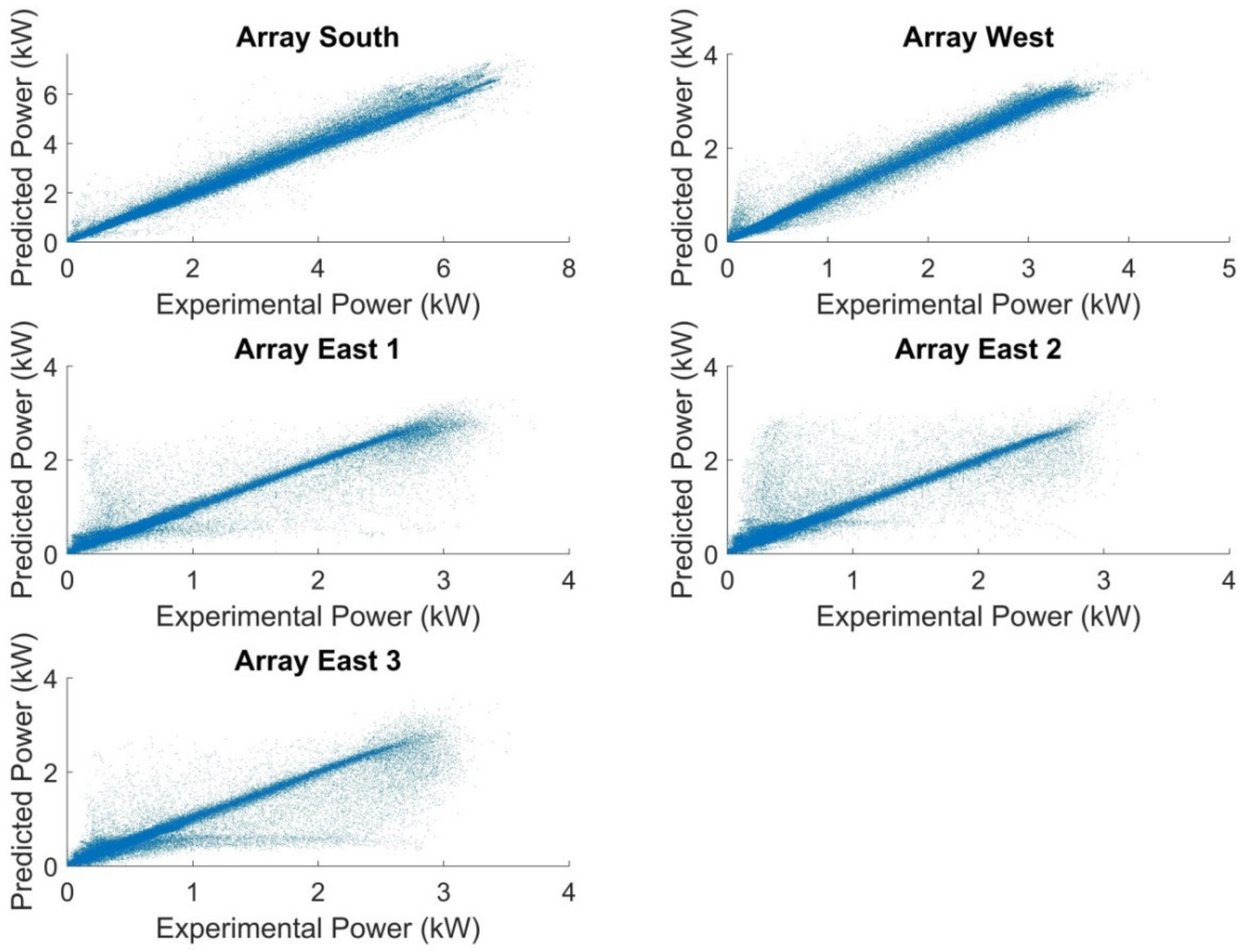 Energies 15 04173 g007 550