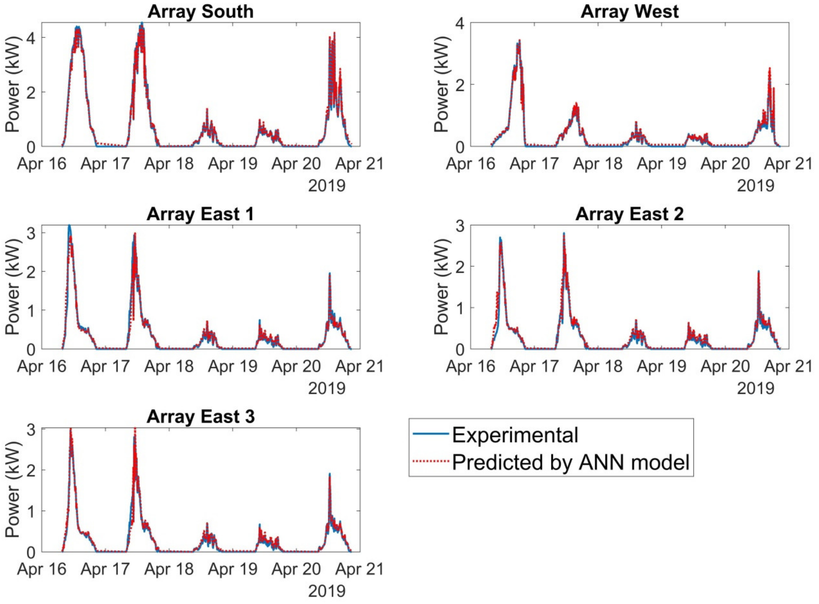 Energies 15 04173 g008 550