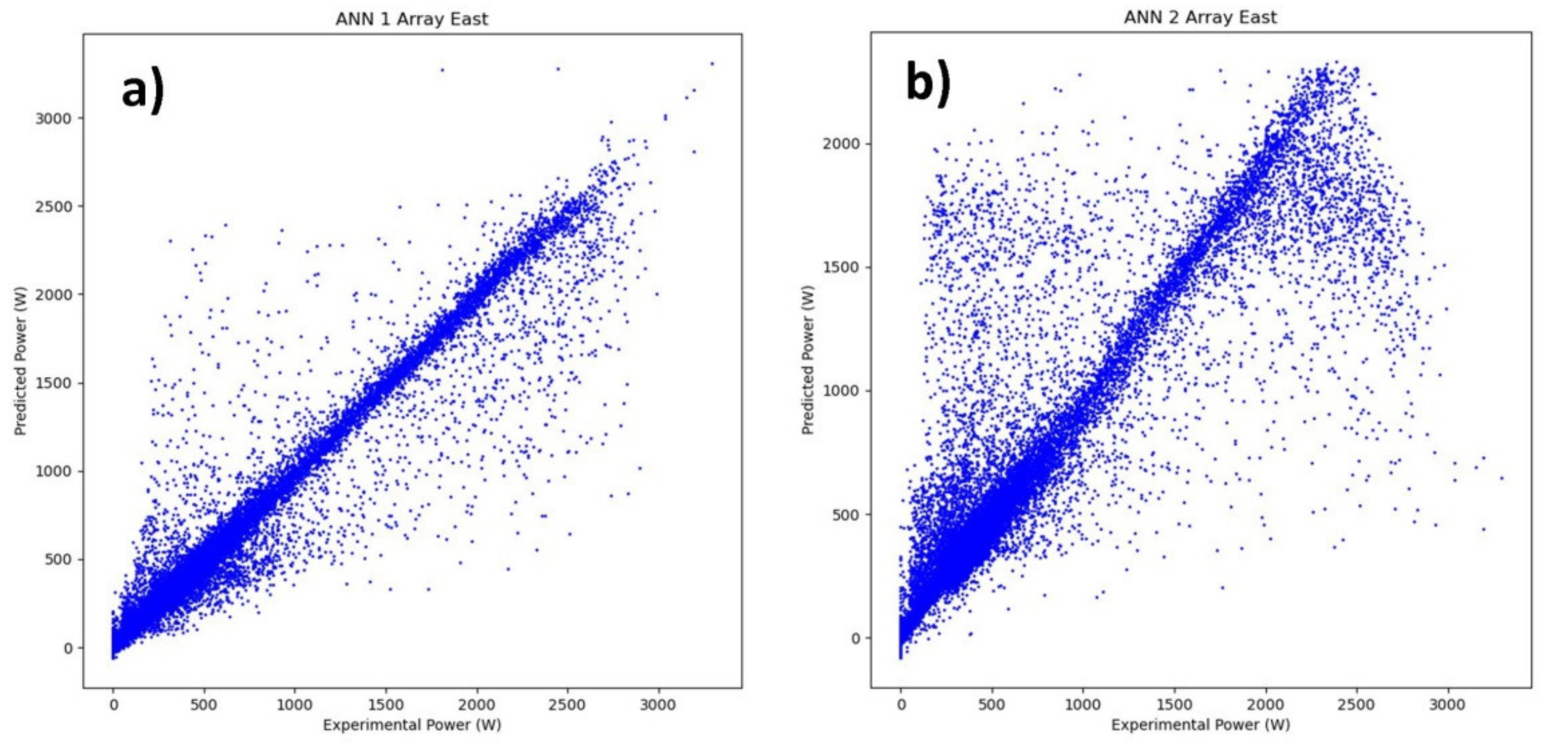 Energies 15 04173 g009 550