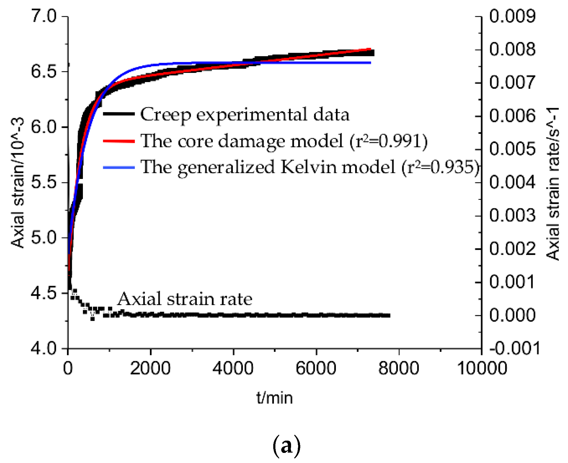 Energies 15 04174 g004a 550