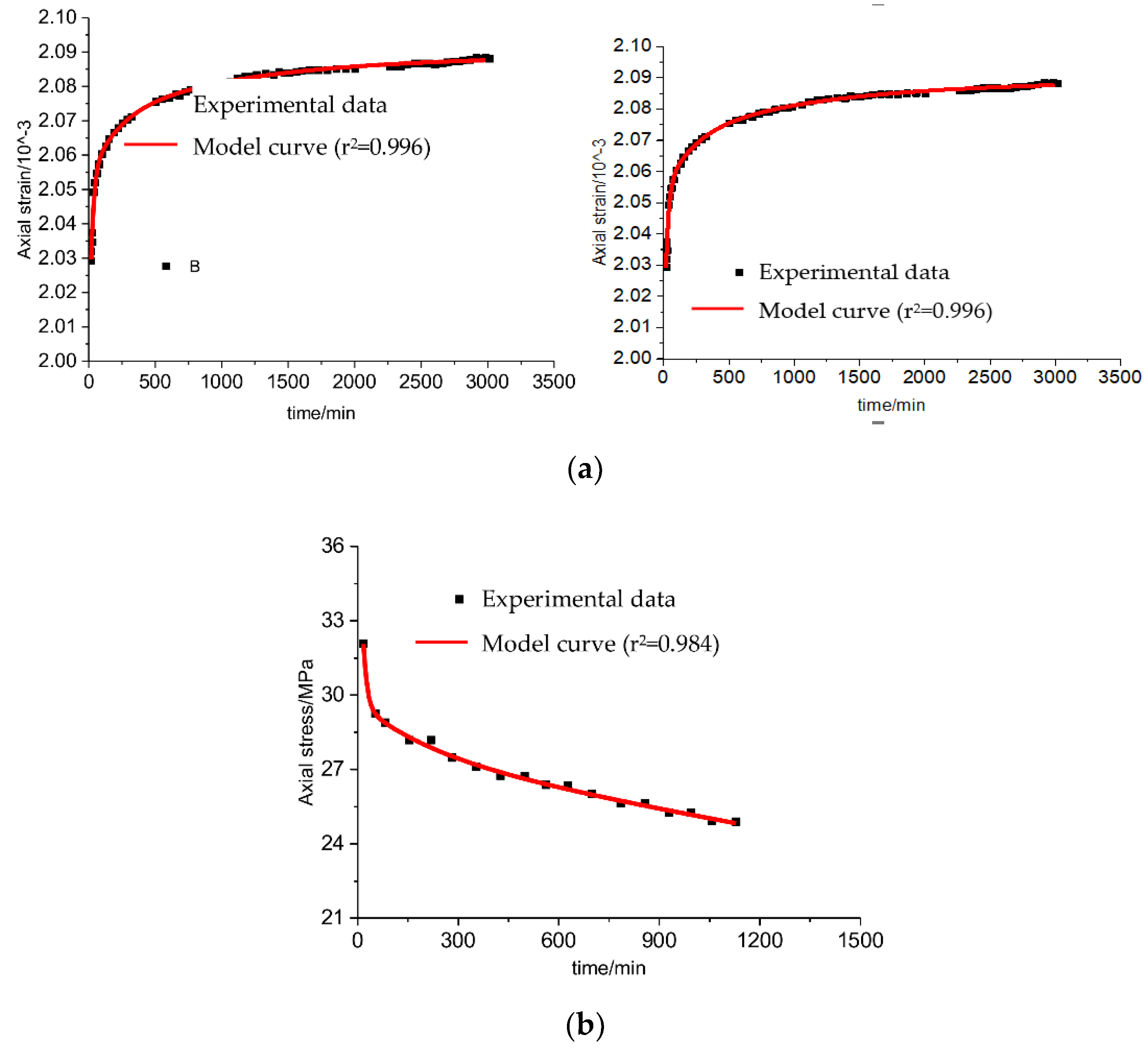 Energies 15 04174 g006a 550