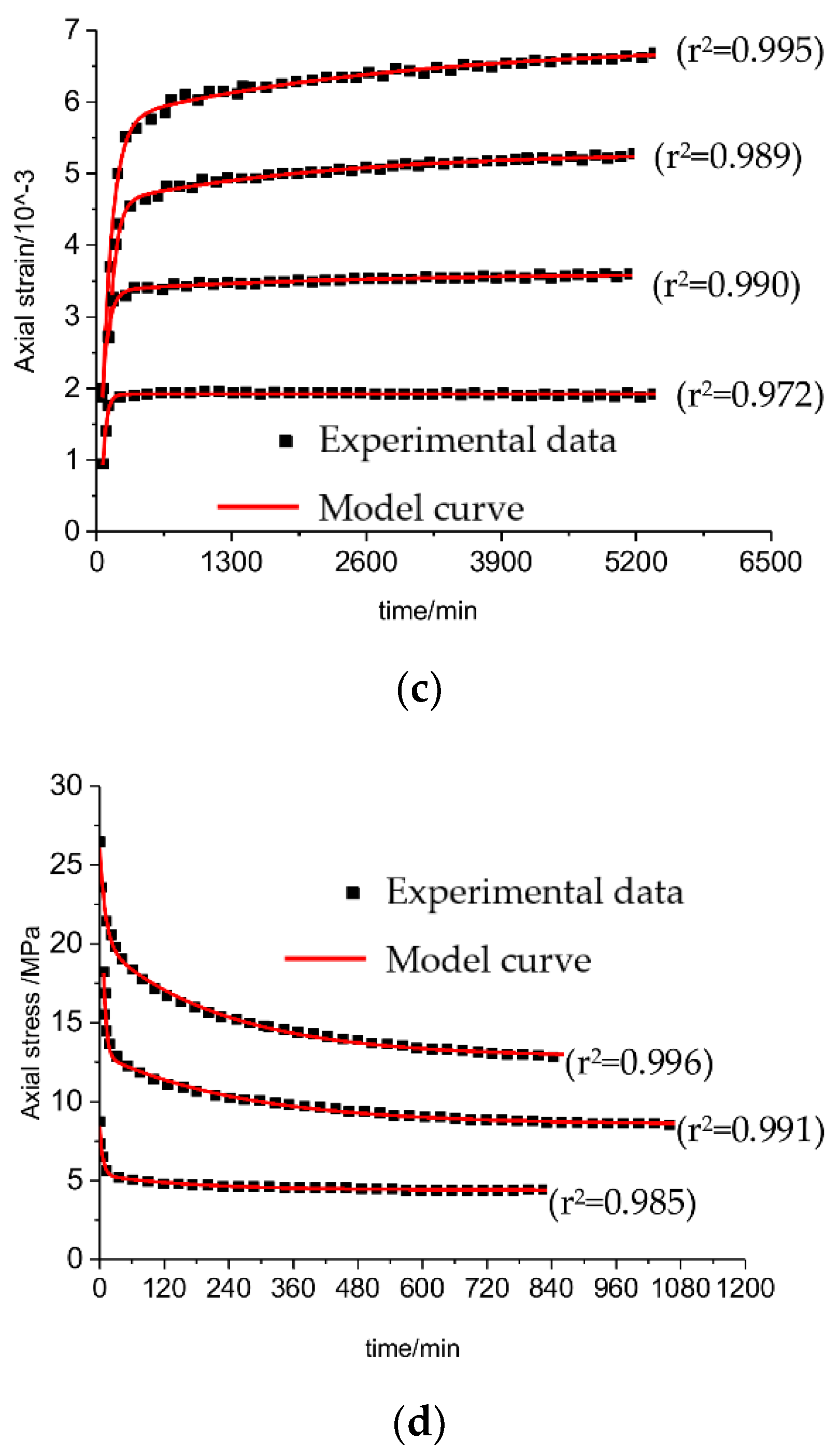 Energies 15 04174 g006b 550