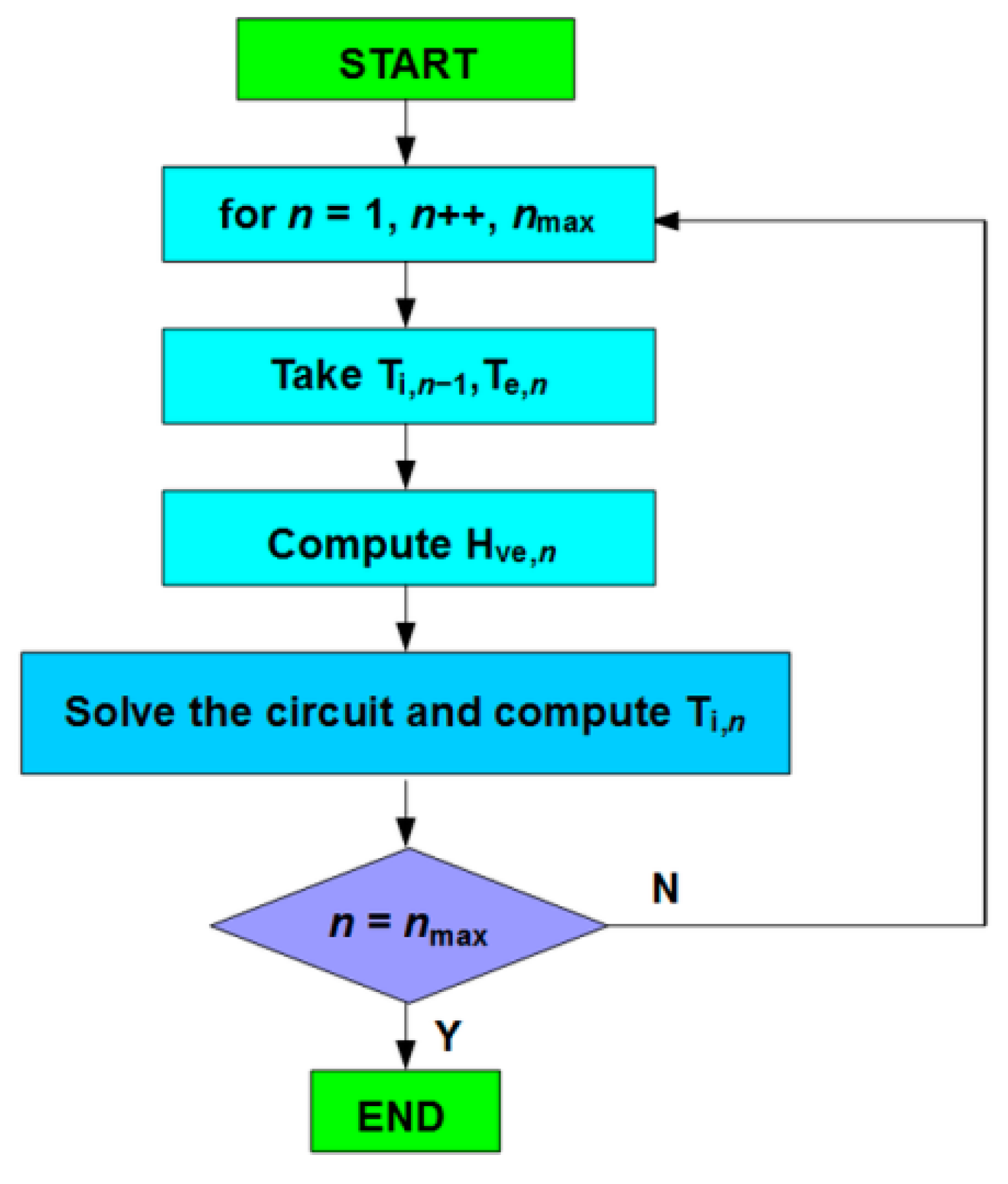 Energies 15 04175 g002 Energies 15 04175 g002
