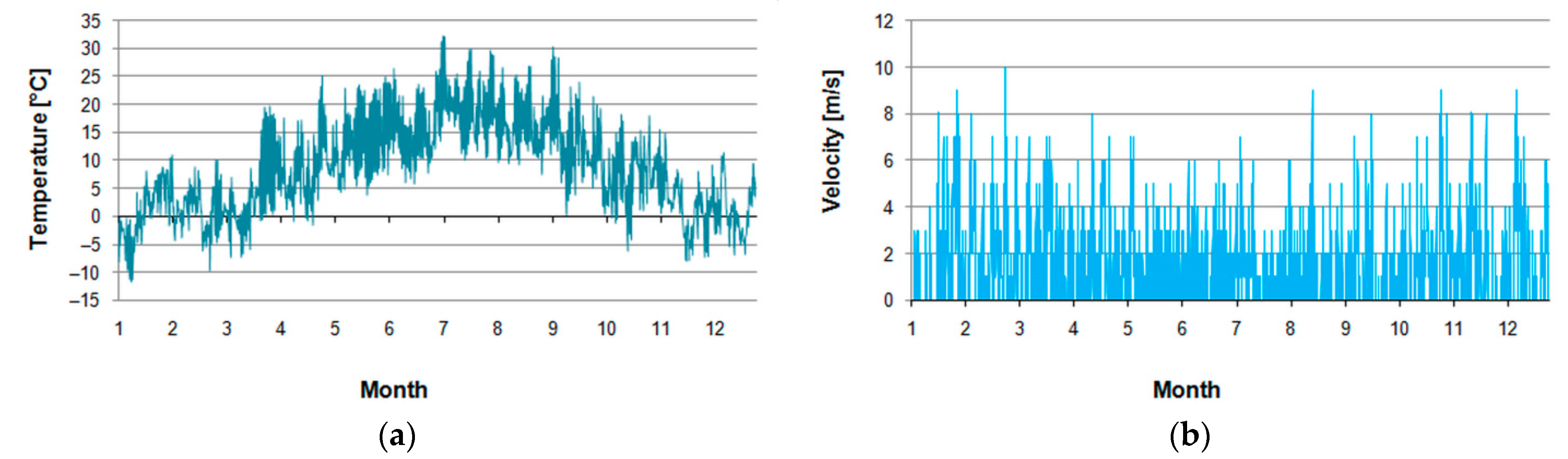 Energies 15 04175 g003 Energies 15 04175 g003