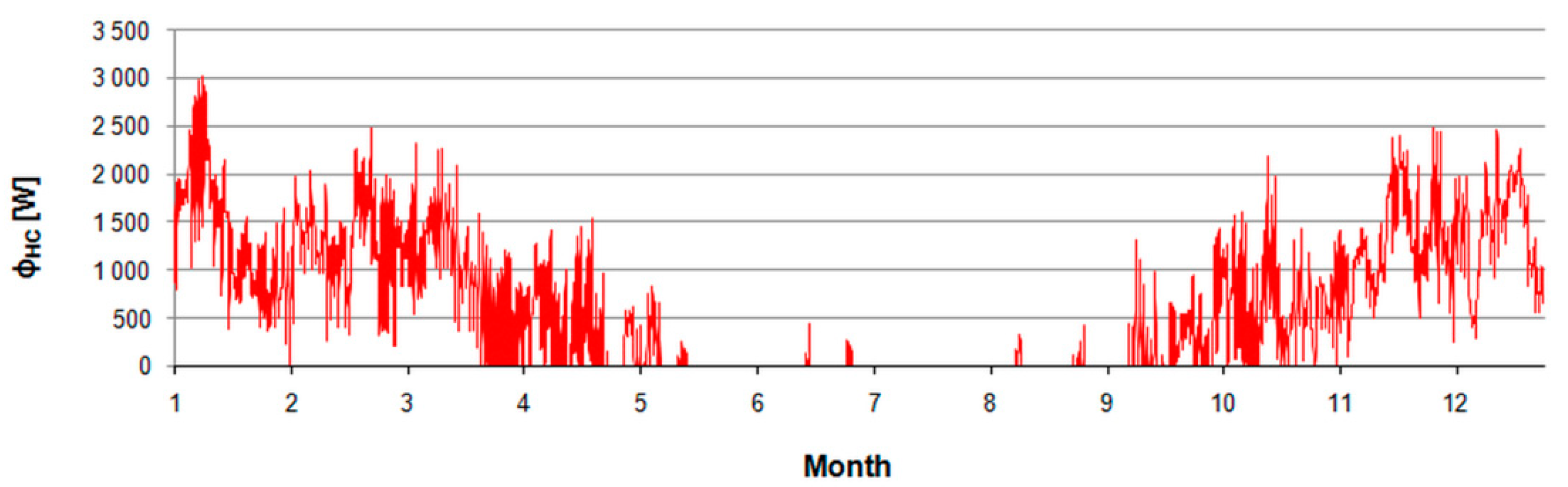 Energies 15 04175 g005 Energies 15 04175 g005