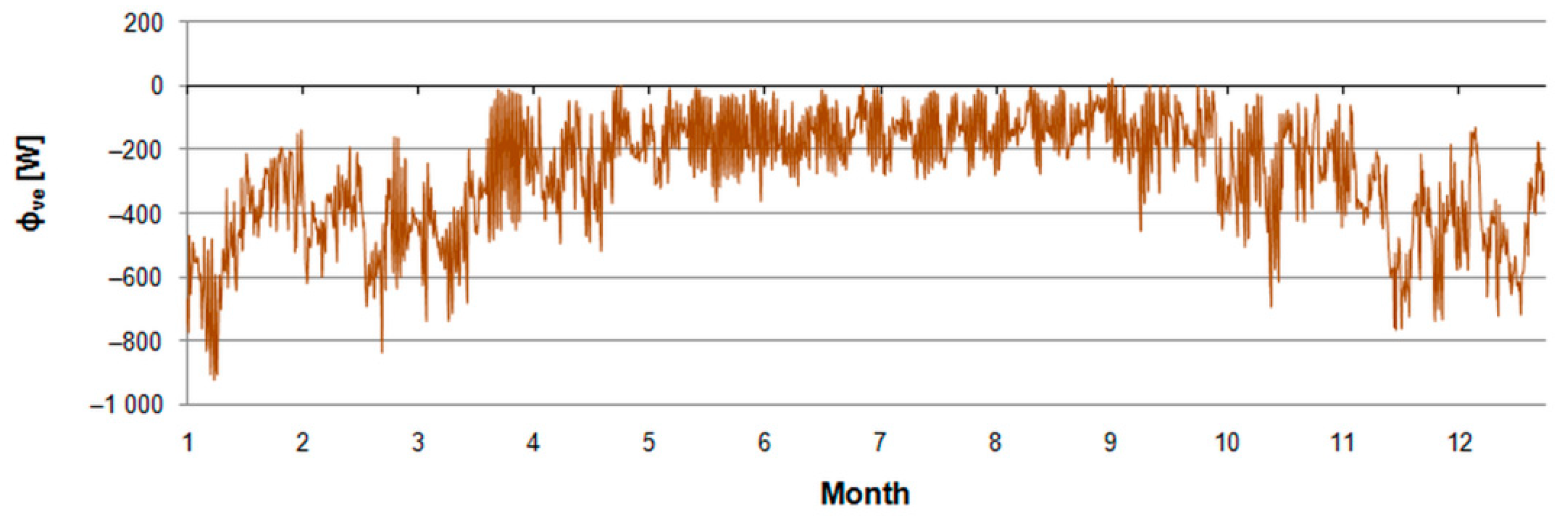 Energies 15 04175 g006 Energies 15 04175 g006
