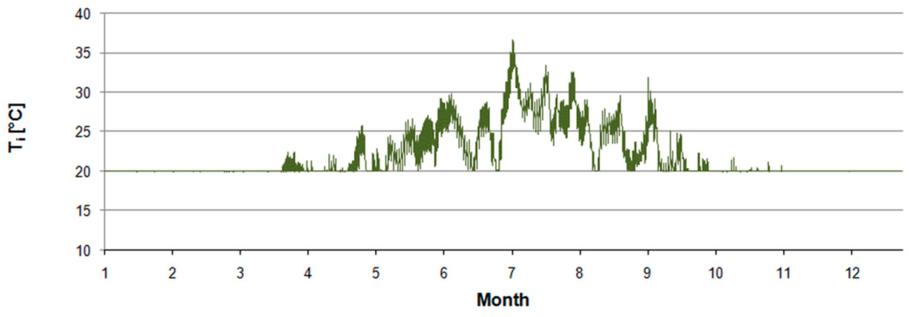 Energies 15 04175 g008 Energies 15 04175 g008