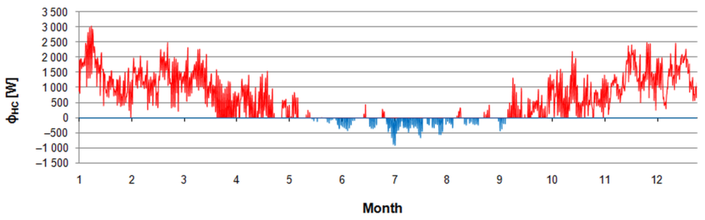 Energies 15 04175 g009 Energies 15 04175 g009