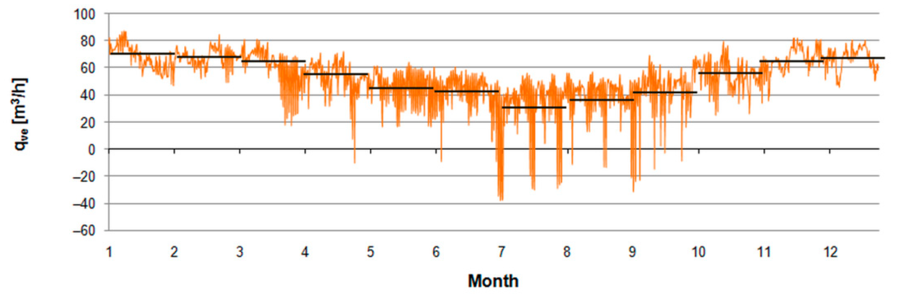 Energies 15 04175 g010 Energies 15 04175 g010