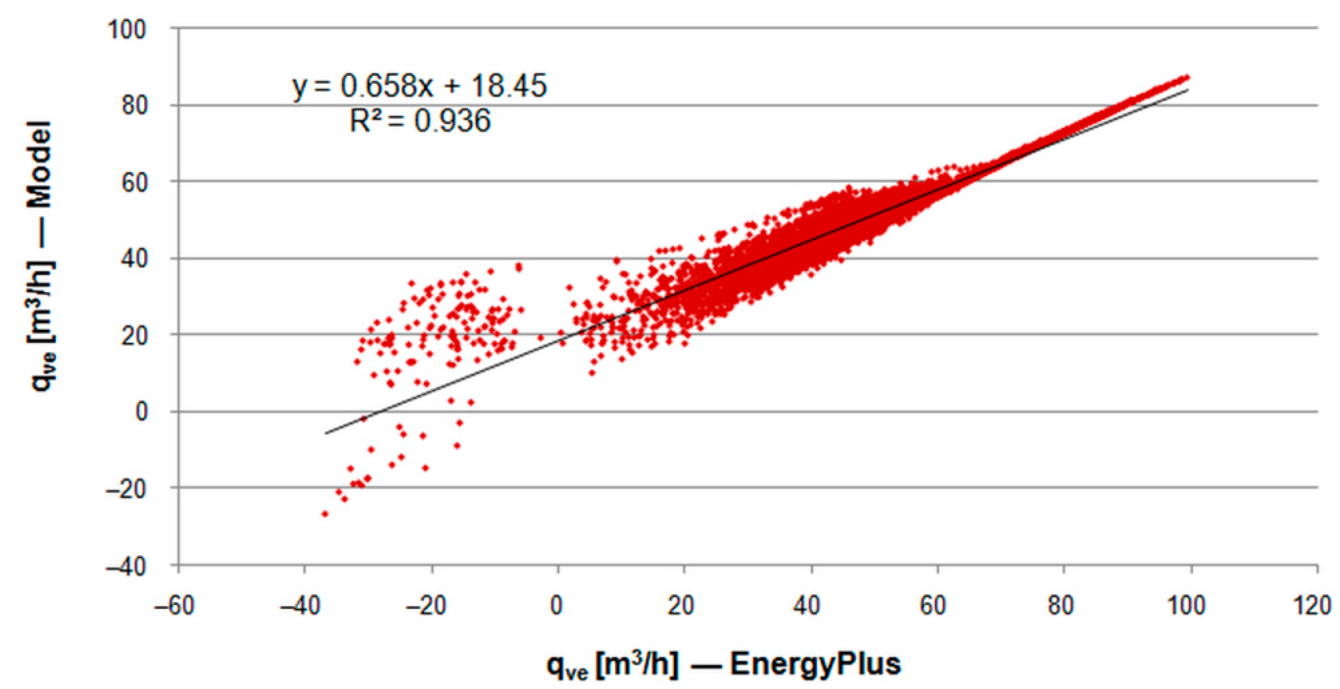 Energies 15 04175 g011 Energies 15 04175 g011