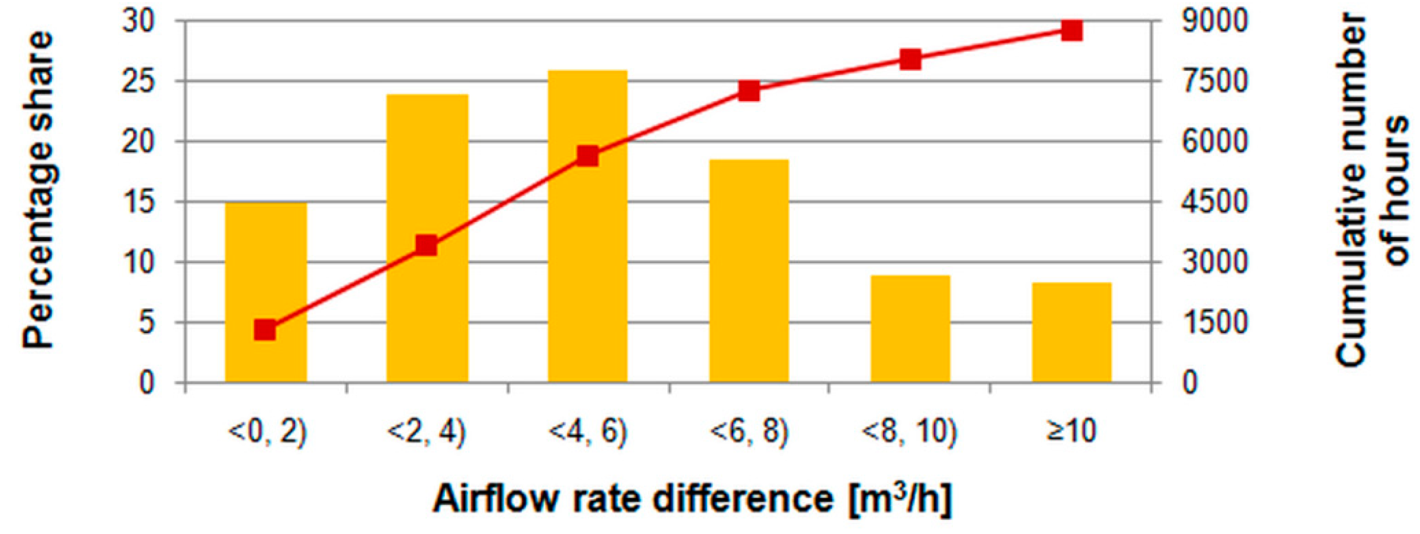 Energies 15 04175 g012 Energies 15 04175 g012