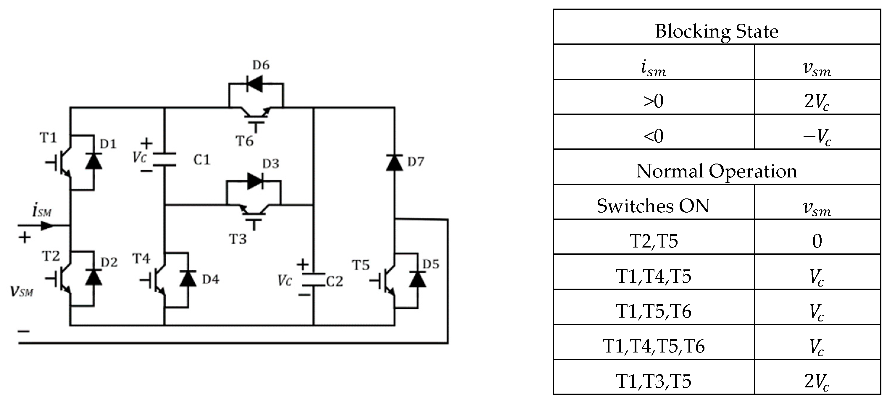 Energies 15 04176 g017