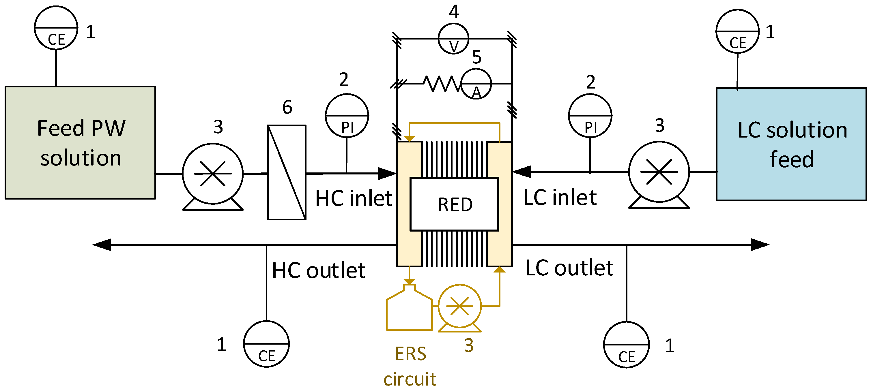 Energies 15 04177 g001 550