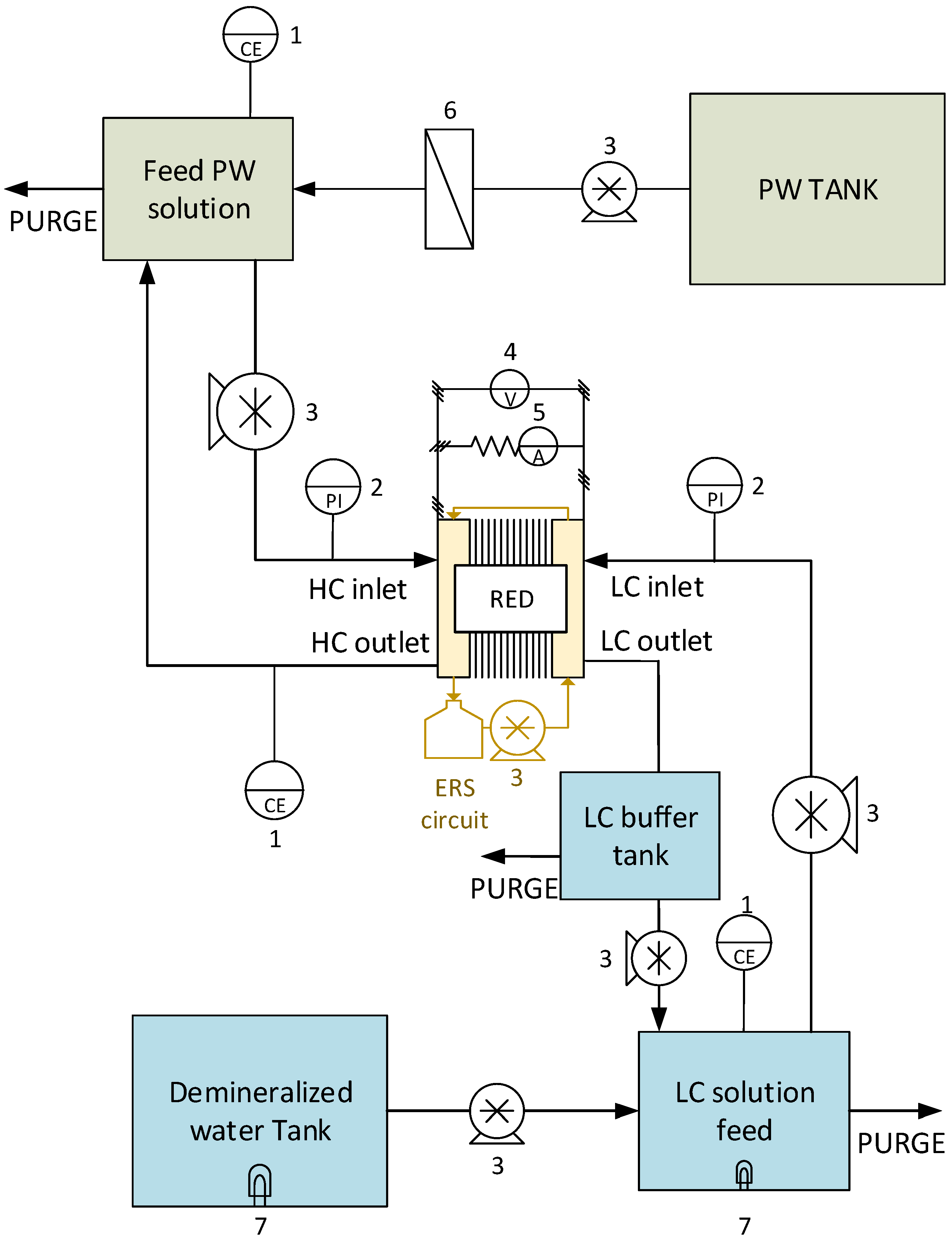 Energies 15 04177 g002 550