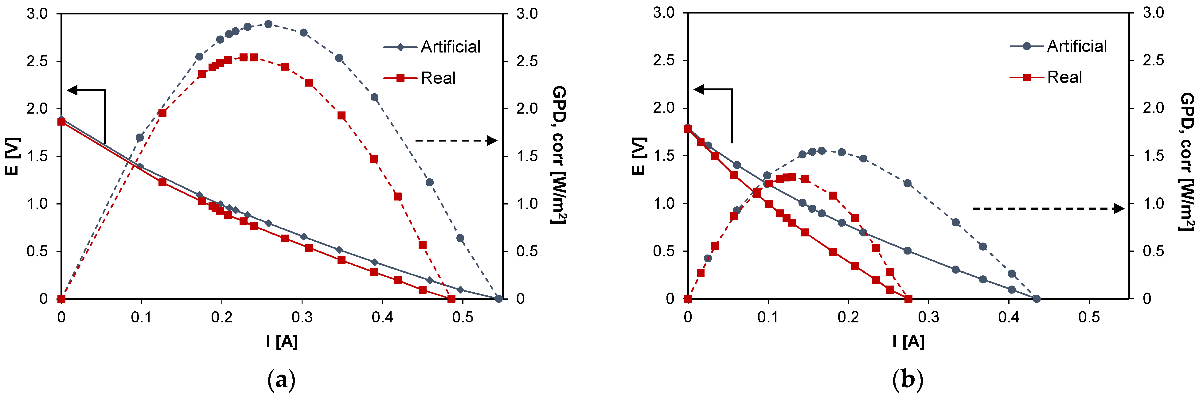 Energies 15 04177 g003 550