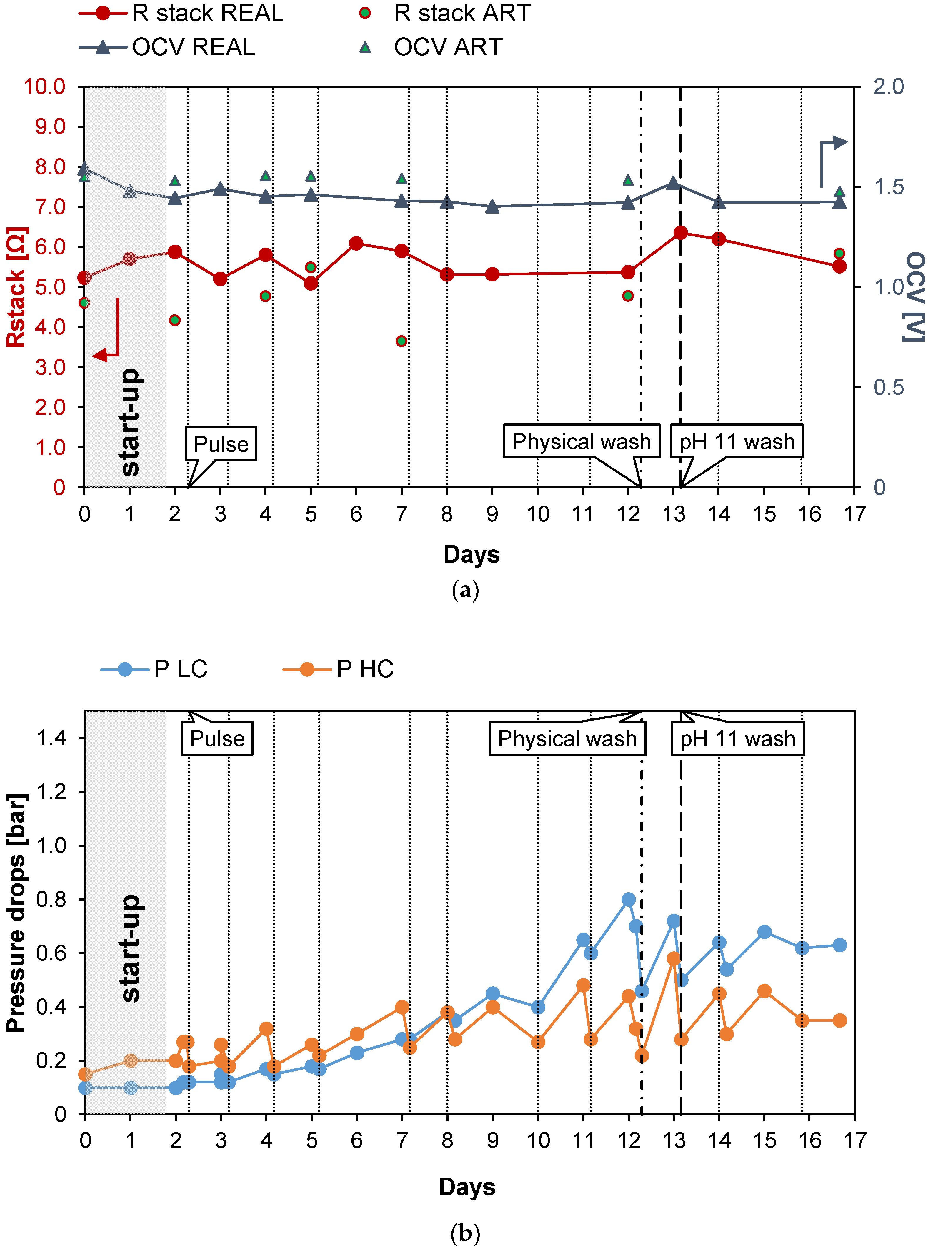 Energies 15 04177 g004a 550
