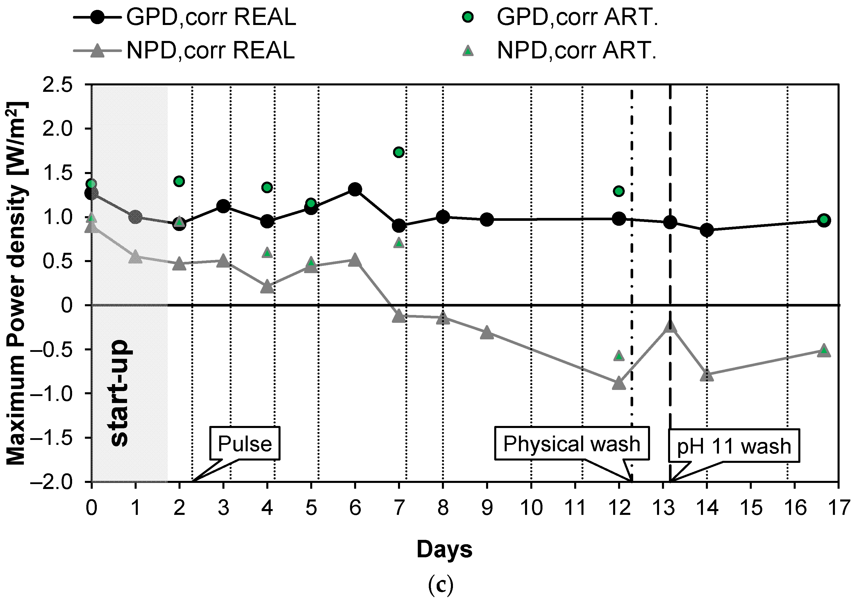 Energies 15 04177 g004b 550