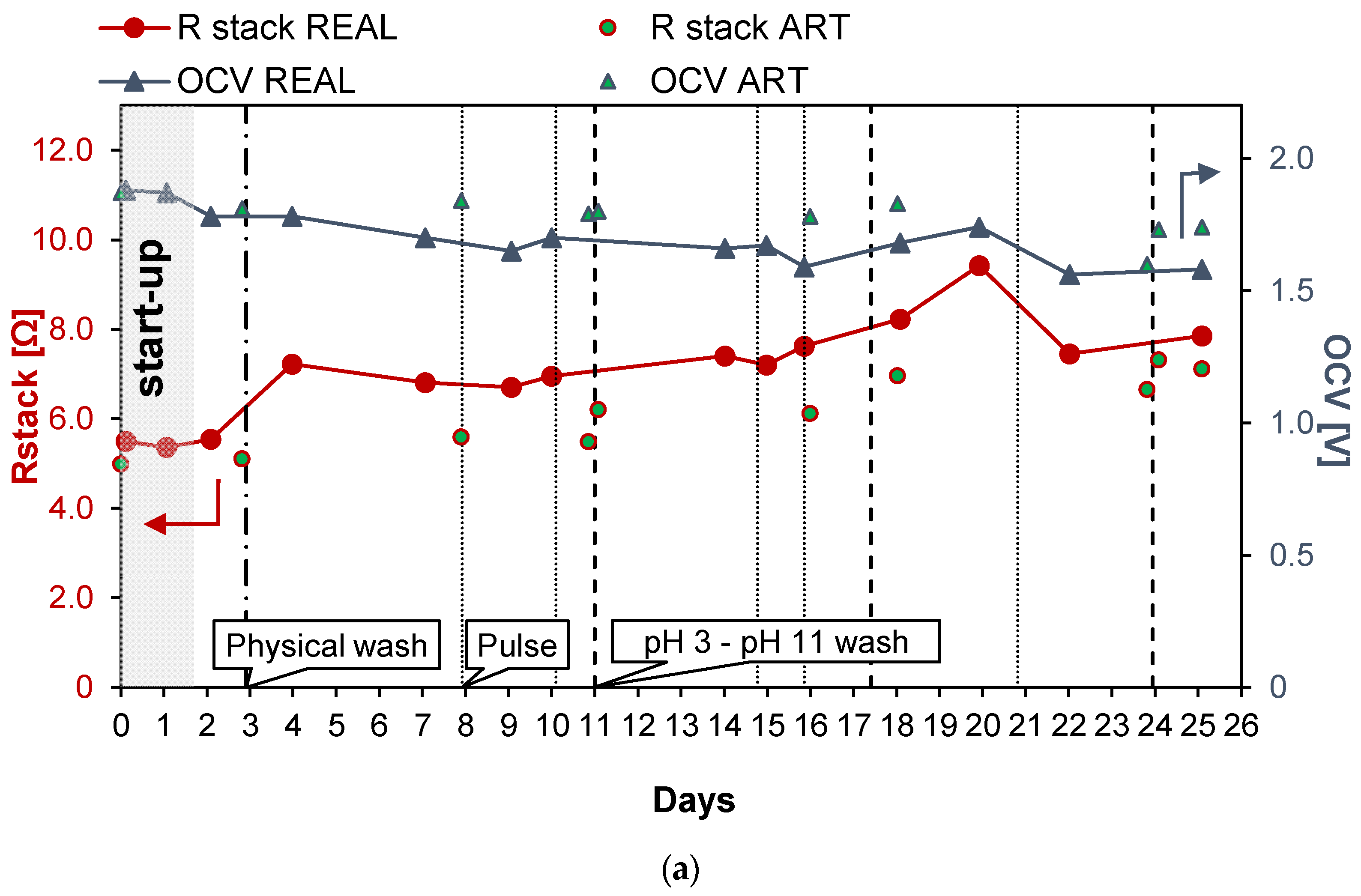 Energies 15 04177 g005a 550