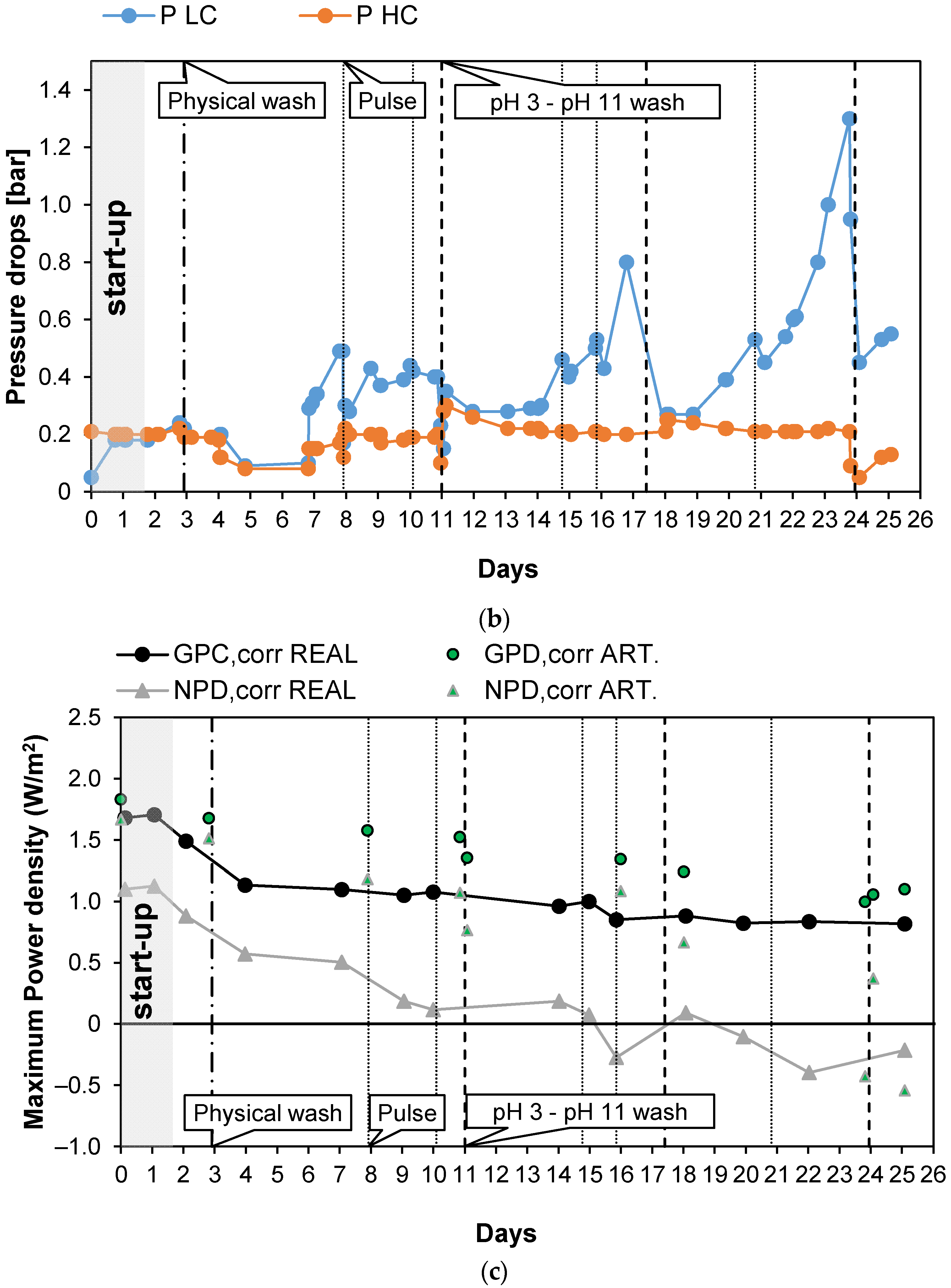 Energies 15 04177 g005b 550