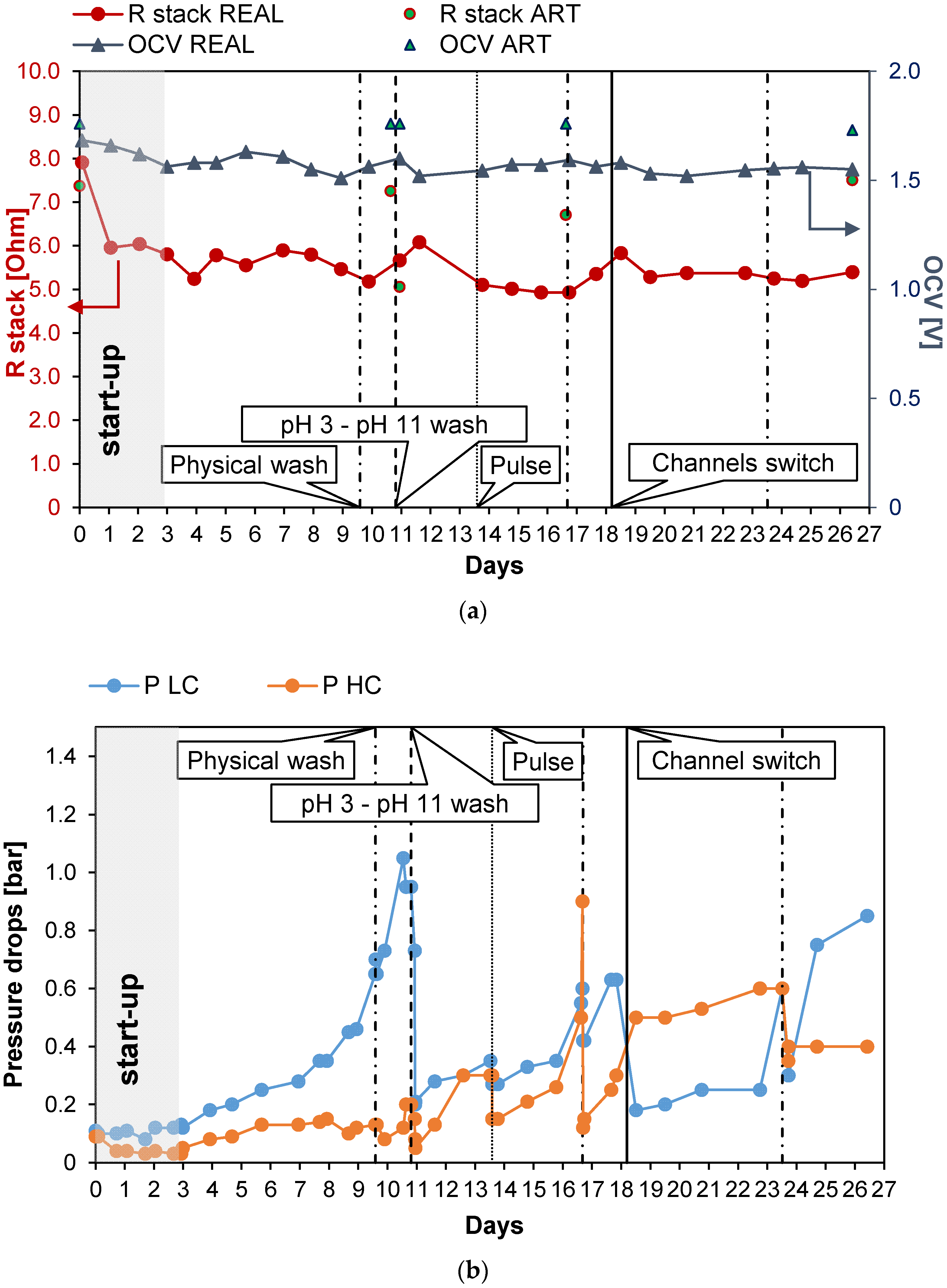 Energies 15 04177 g006a 550