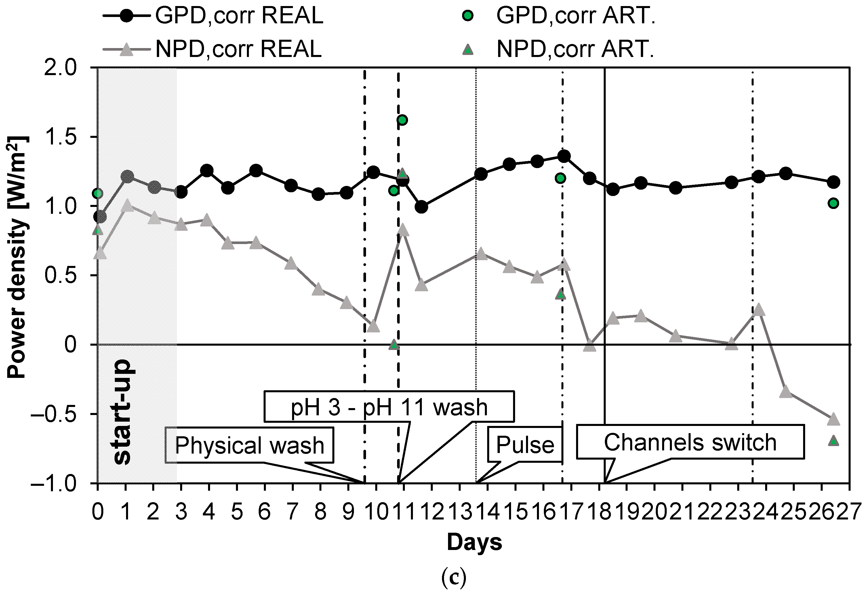 Energies 15 04177 g006b 550