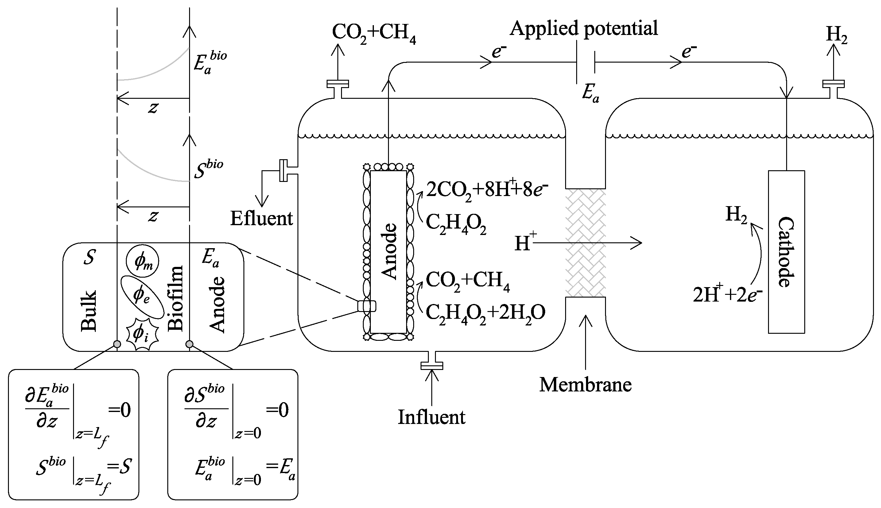 Energies 15 04179 g001 550