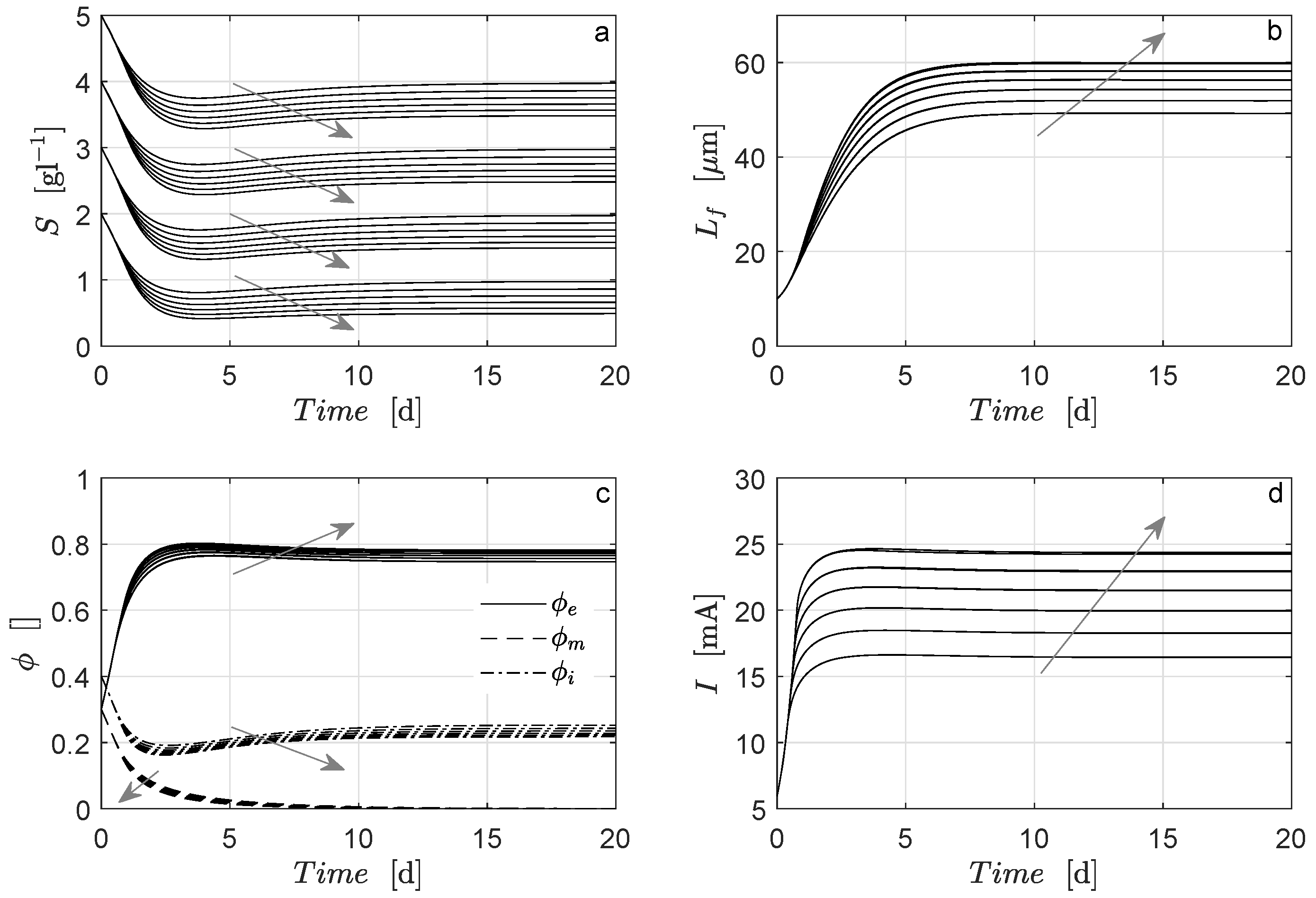 Energies 15 04179 g002 550