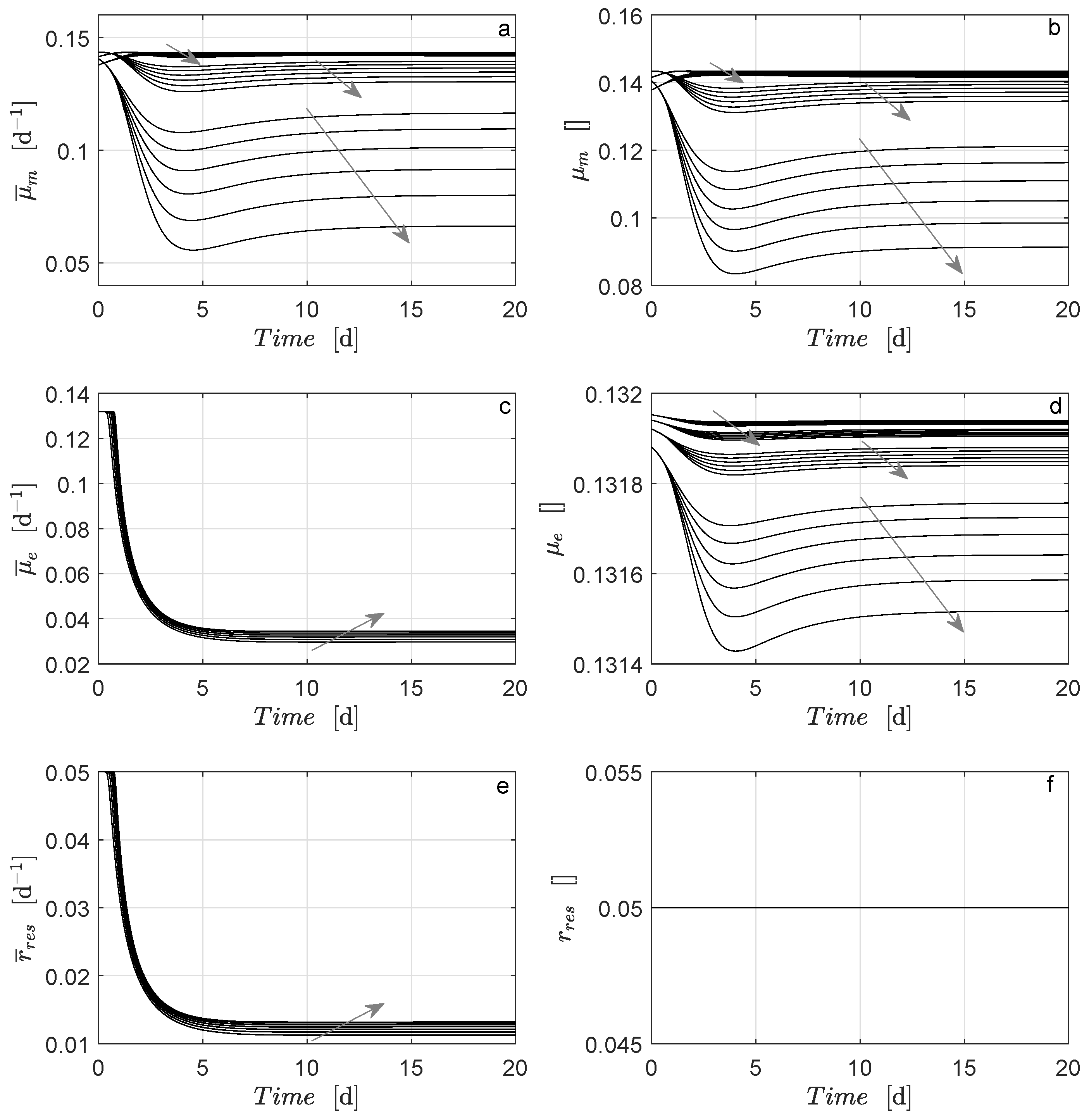 Energies 15 04179 g003 550